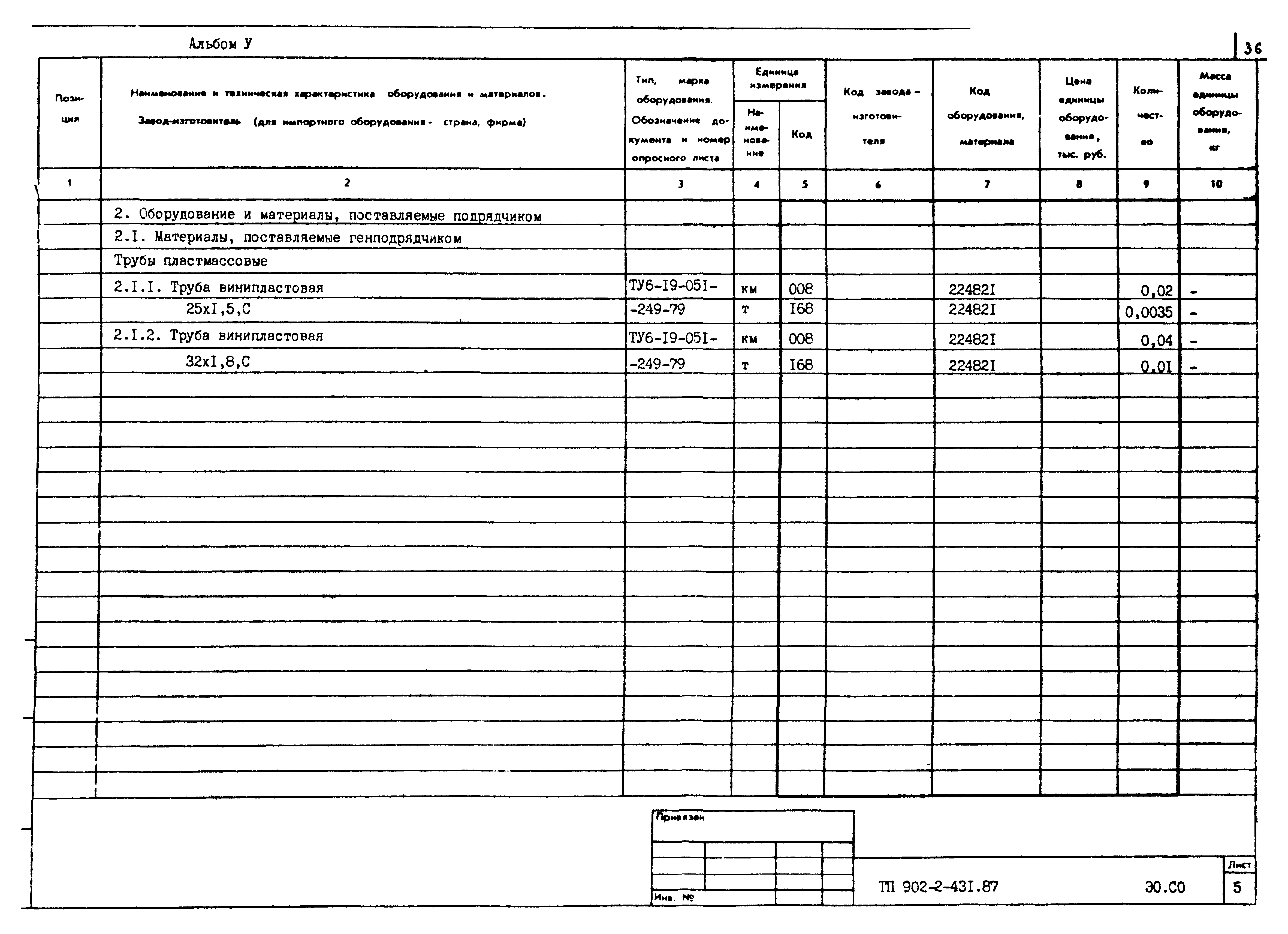 Типовой проект 902-2-431.87