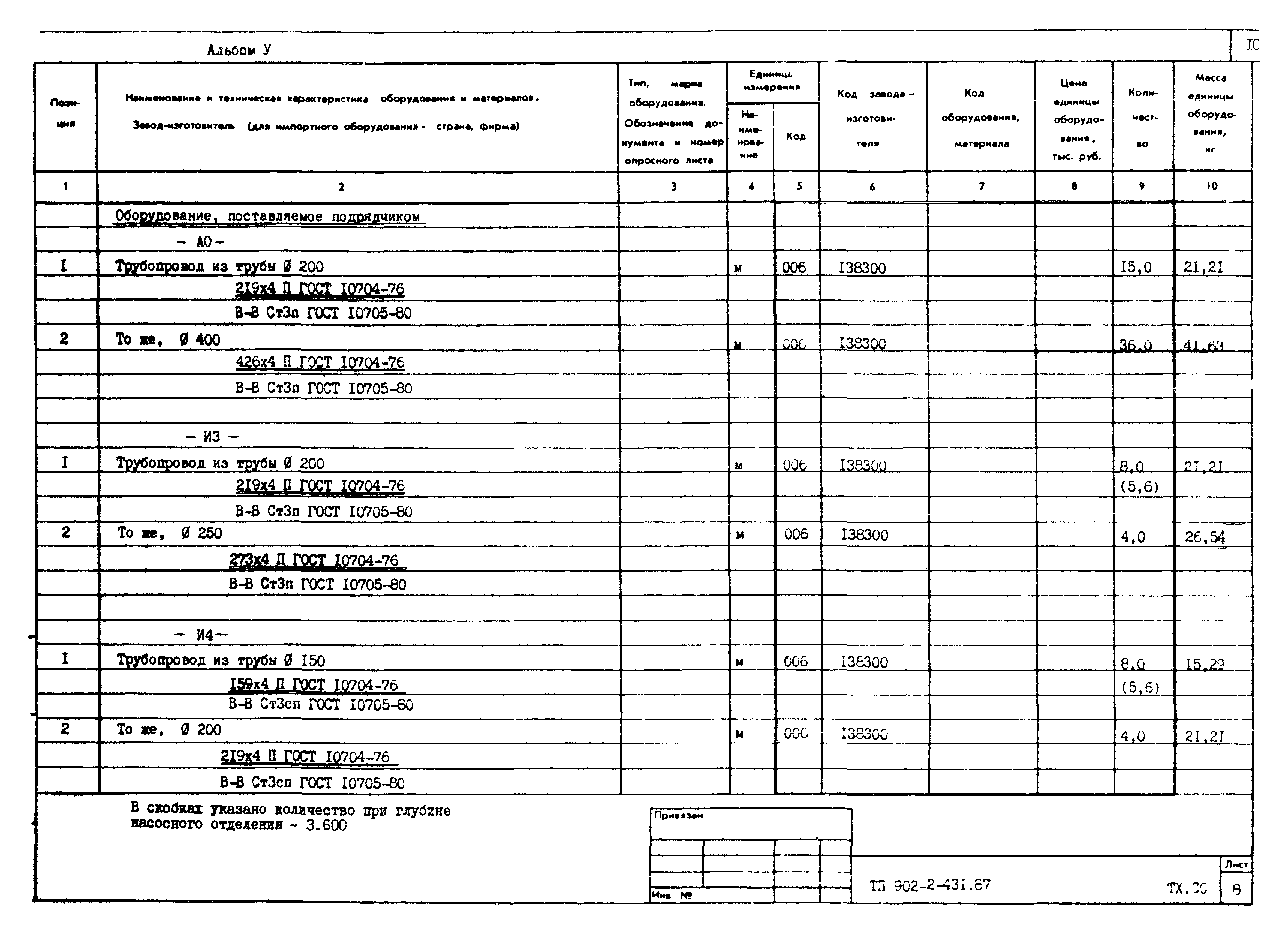 Типовой проект 902-2-431.87