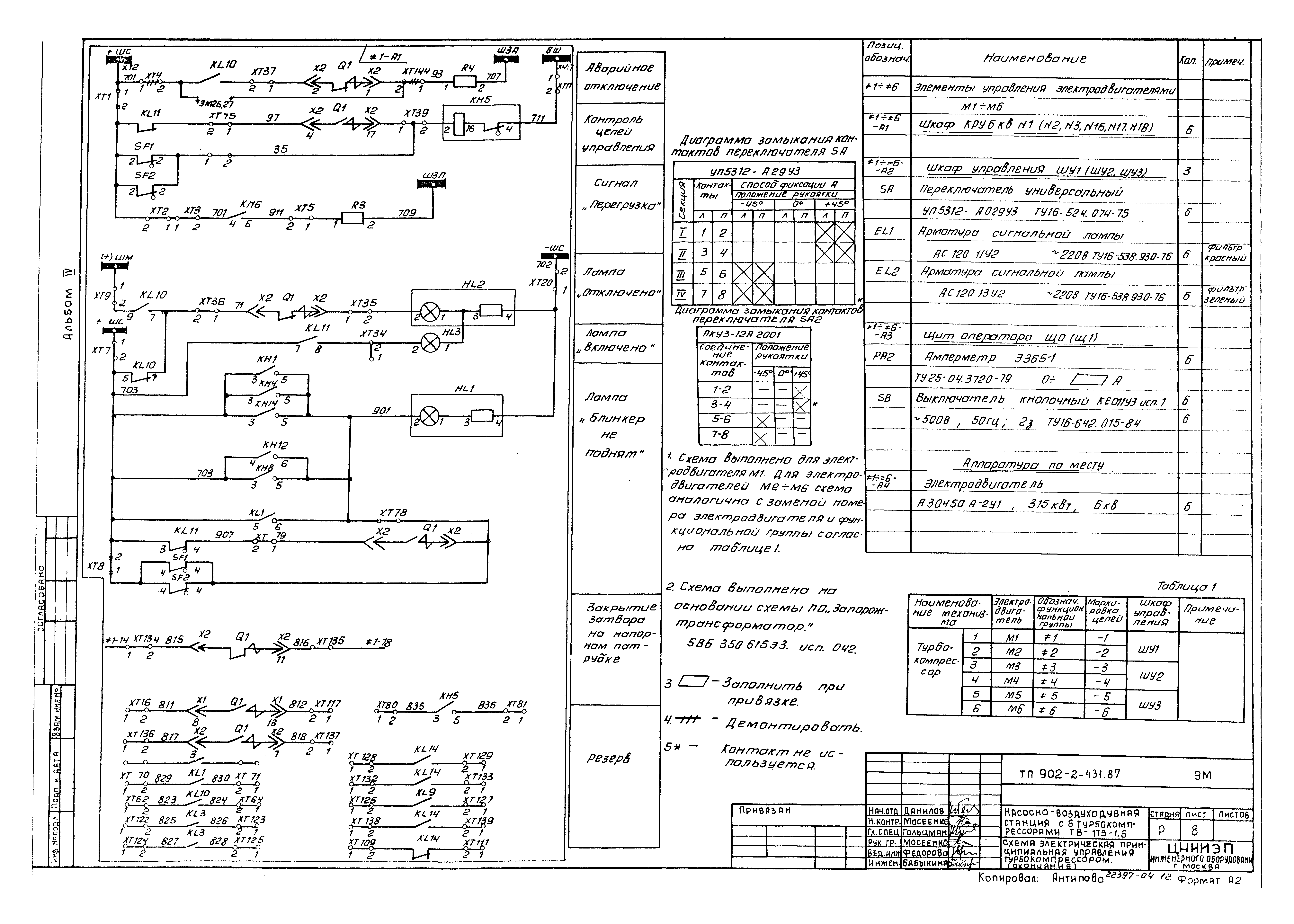 Типовой проект 902-2-431.87