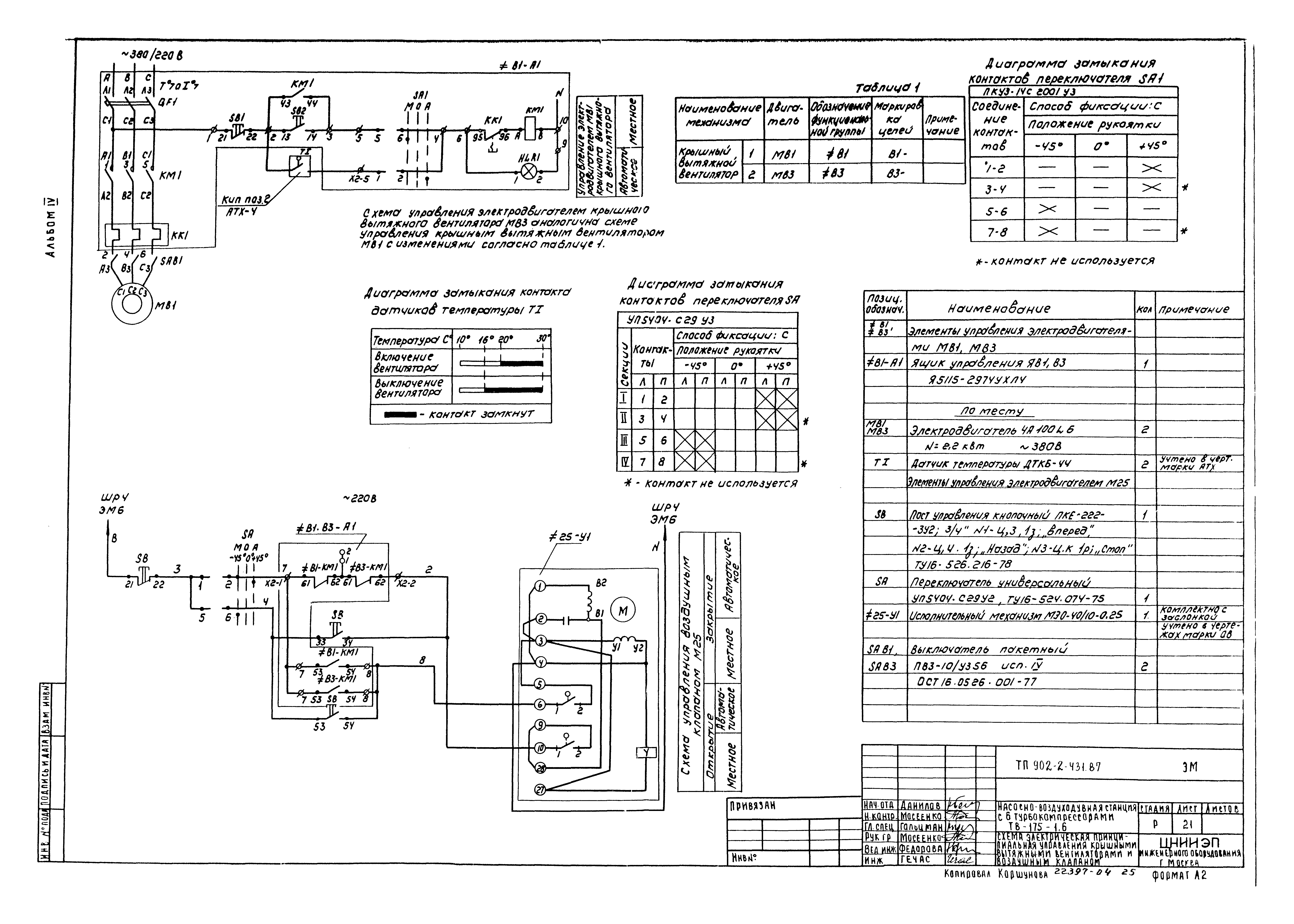 Типовой проект 902-2-431.87