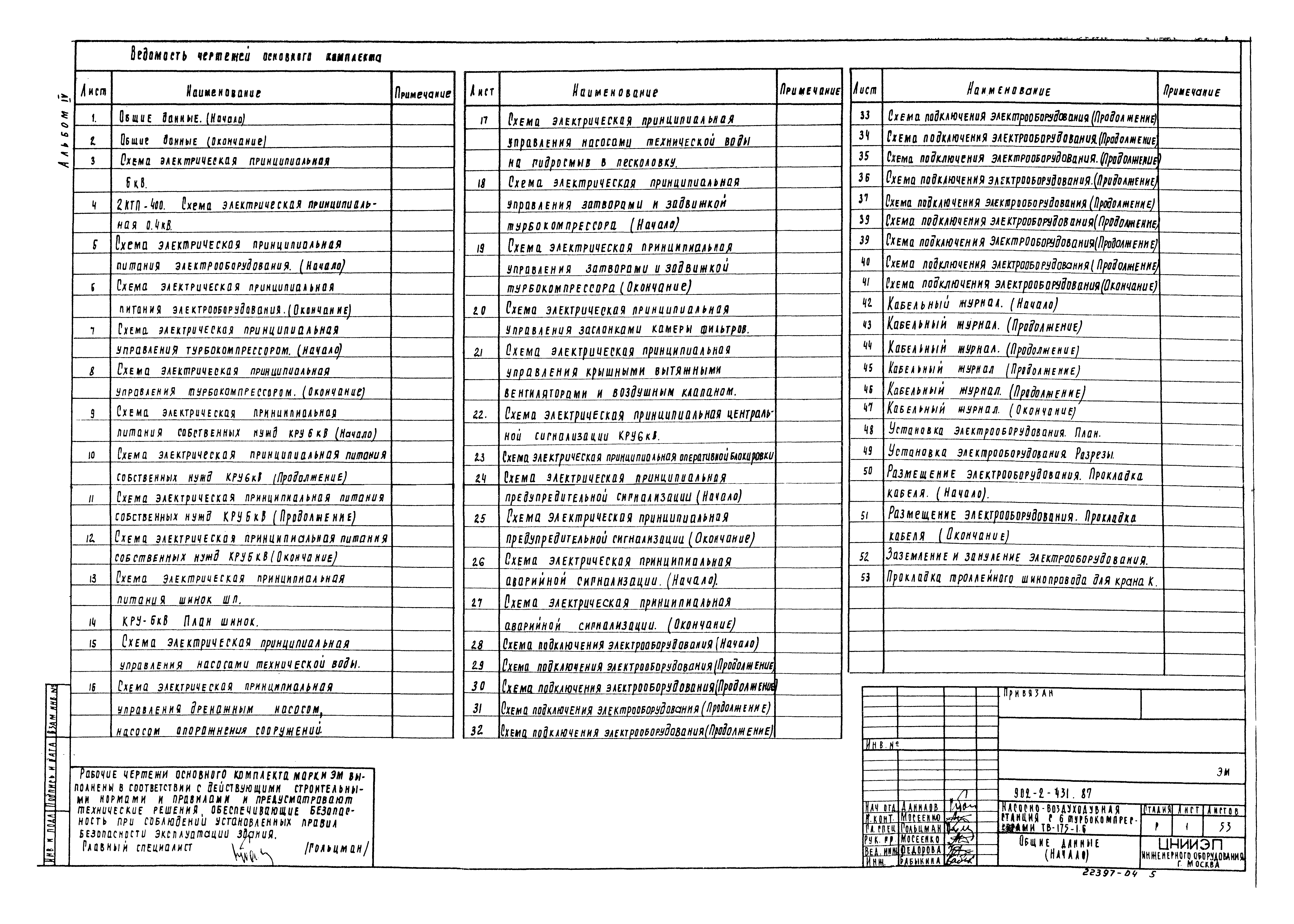 Типовой проект 902-2-431.87