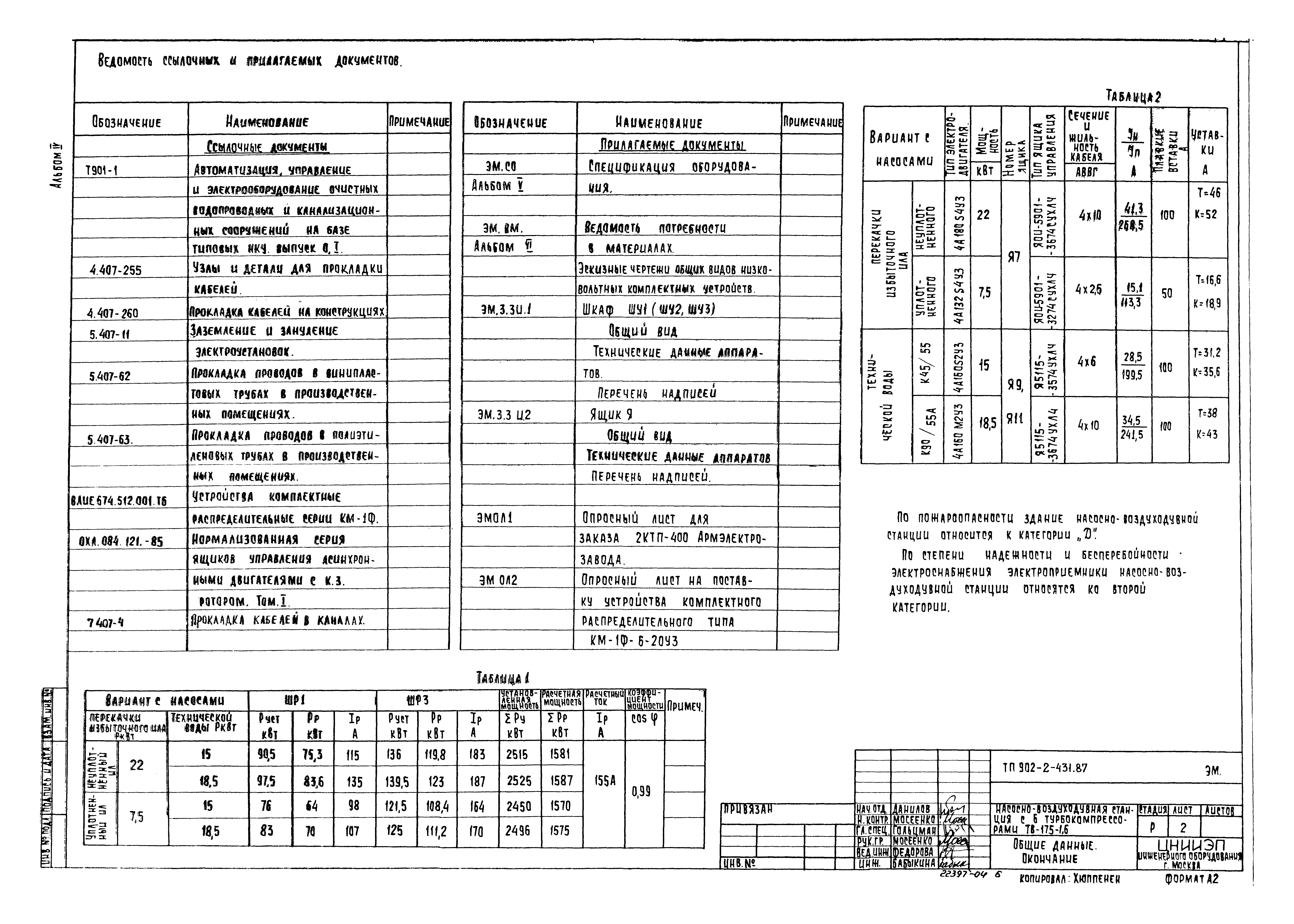 Типовой проект 902-2-431.87