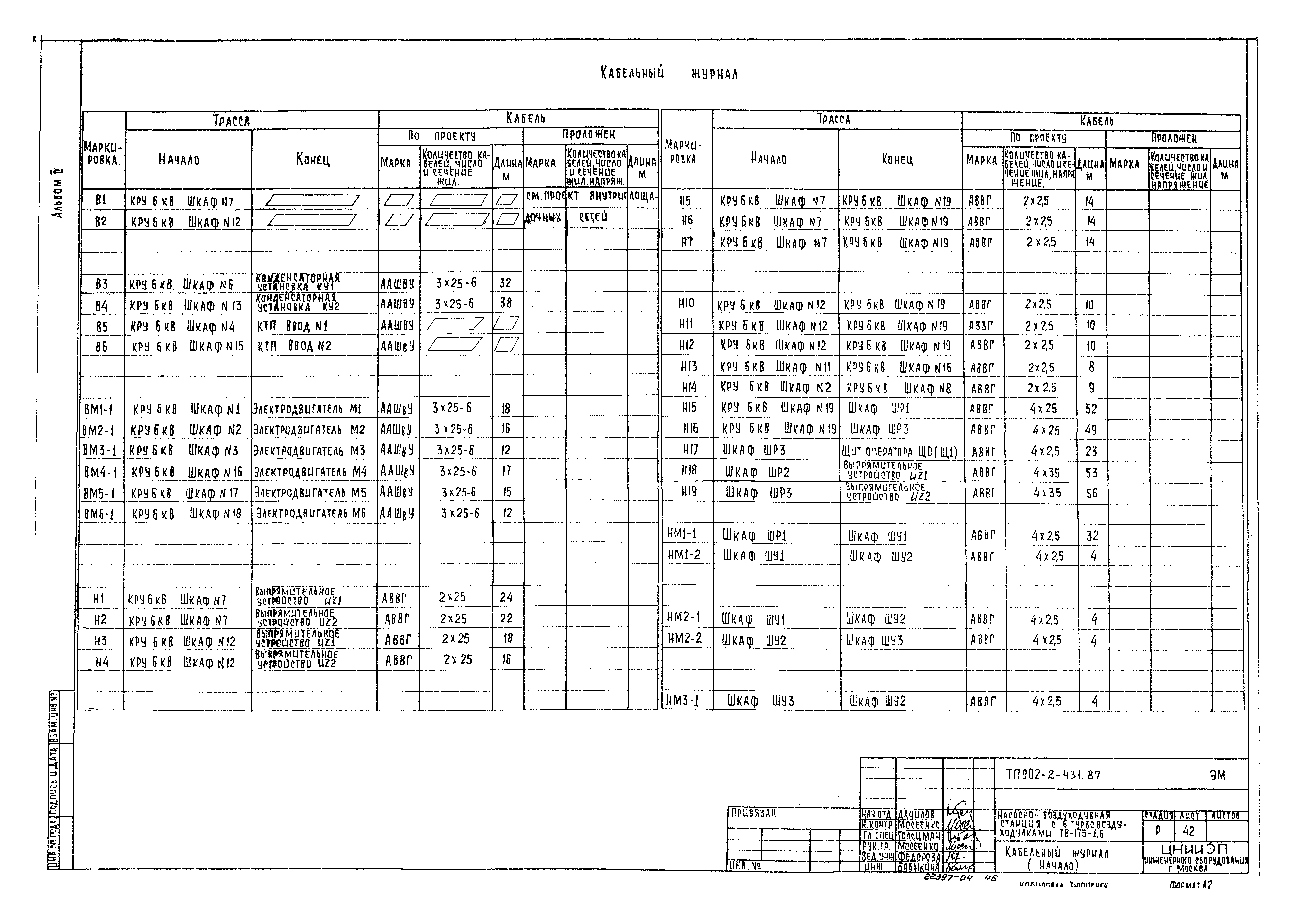 Типовой проект 902-2-431.87