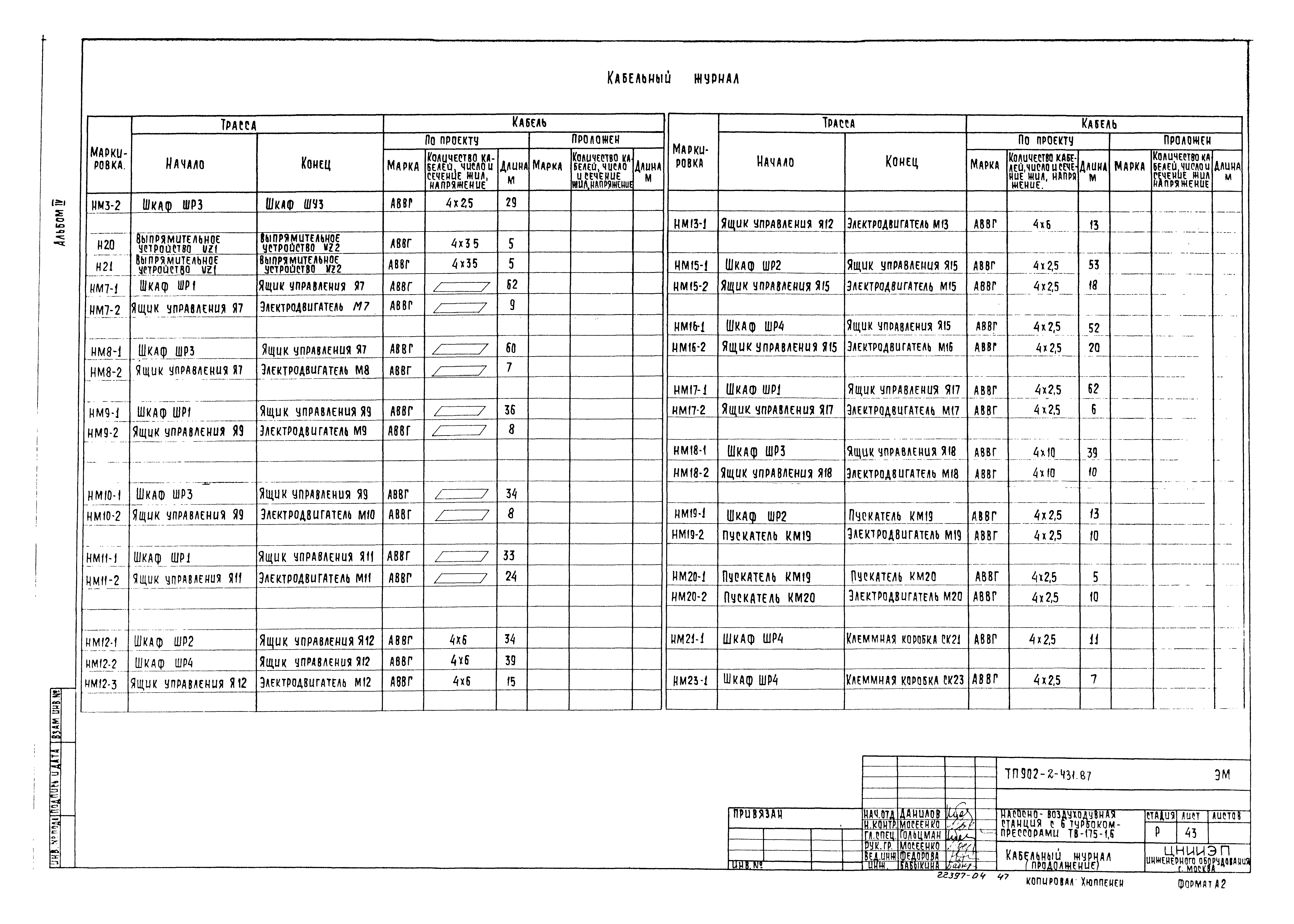 Типовой проект 902-2-431.87