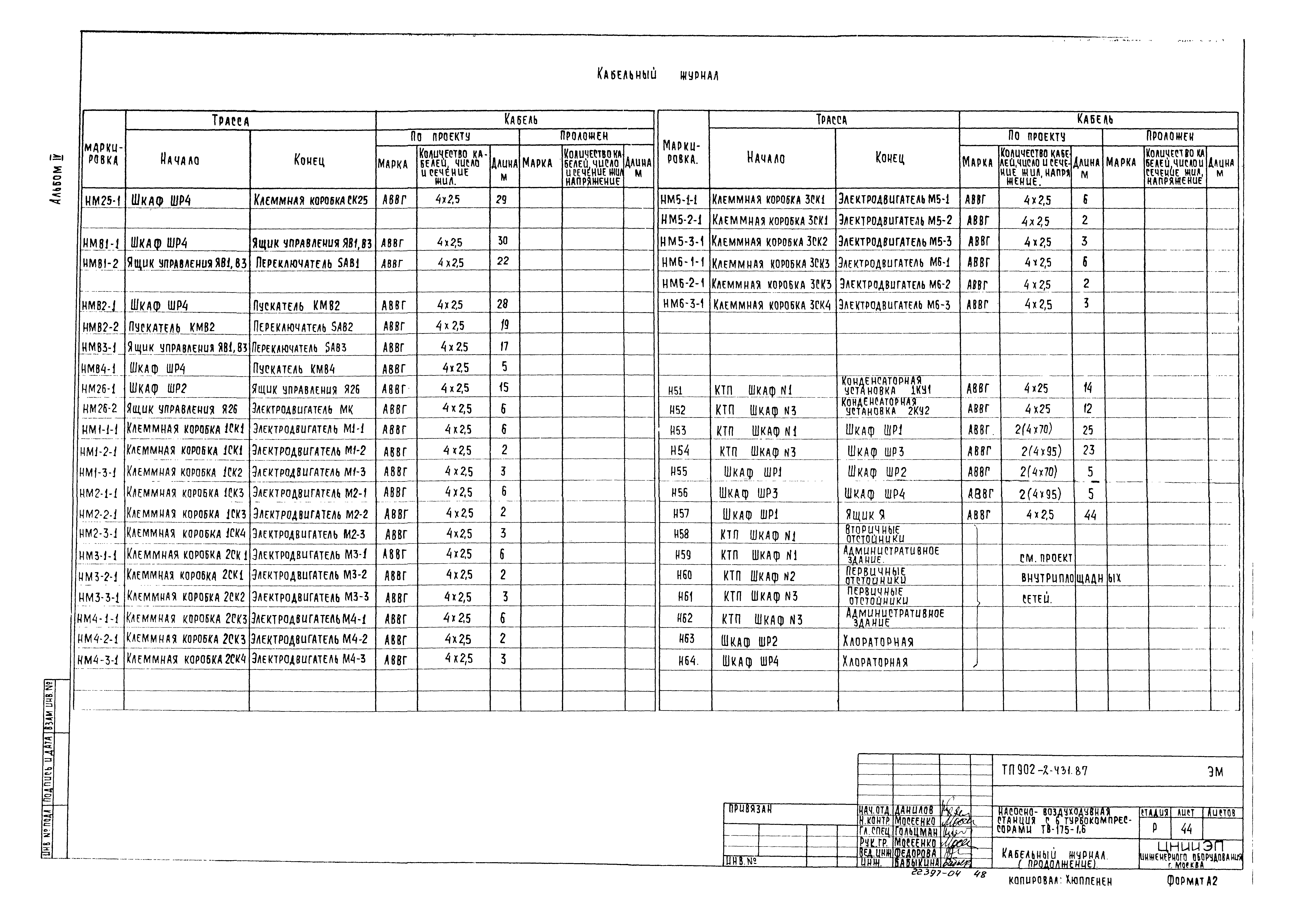 Типовой проект 902-2-431.87