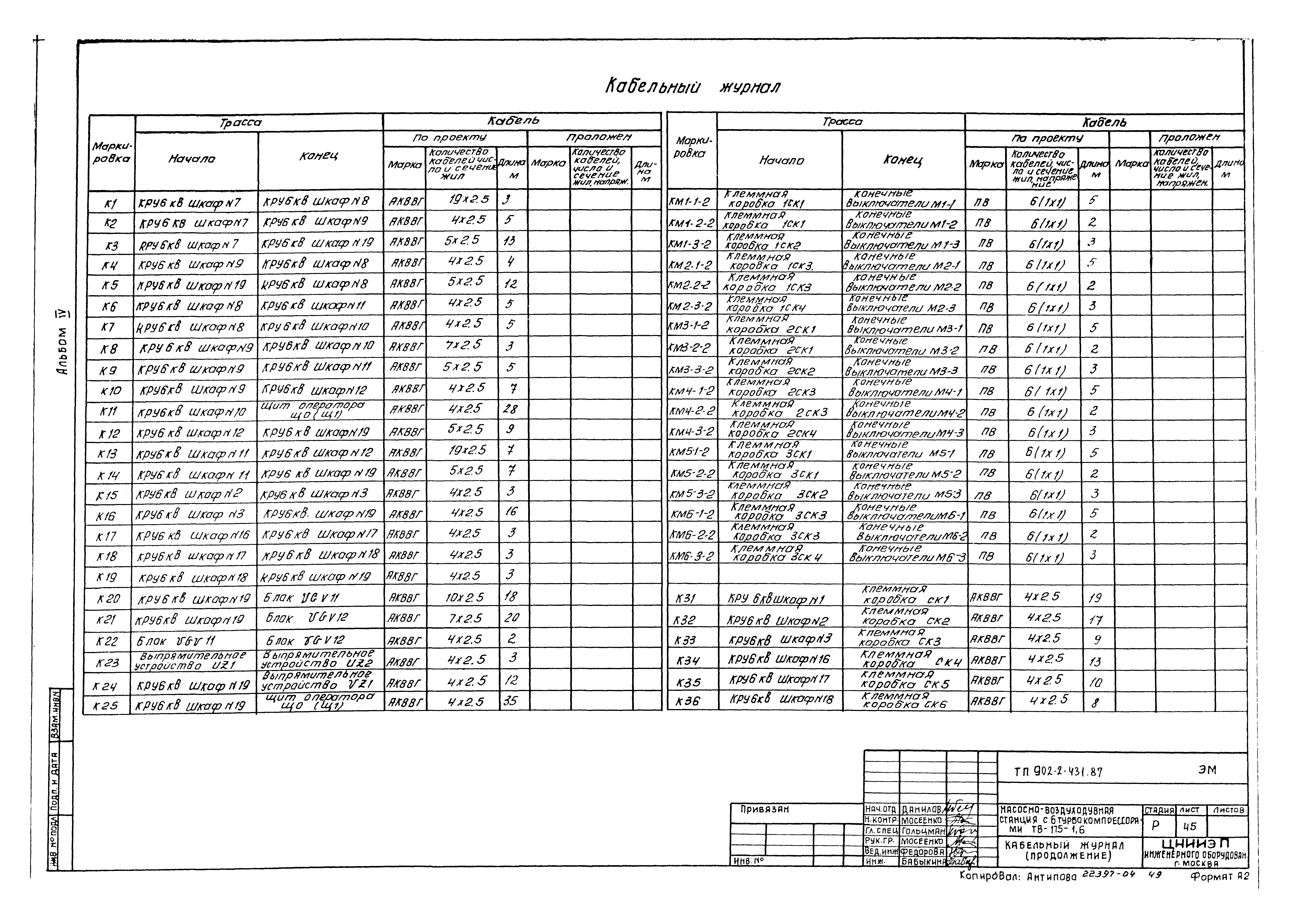 Типовой проект 902-2-431.87