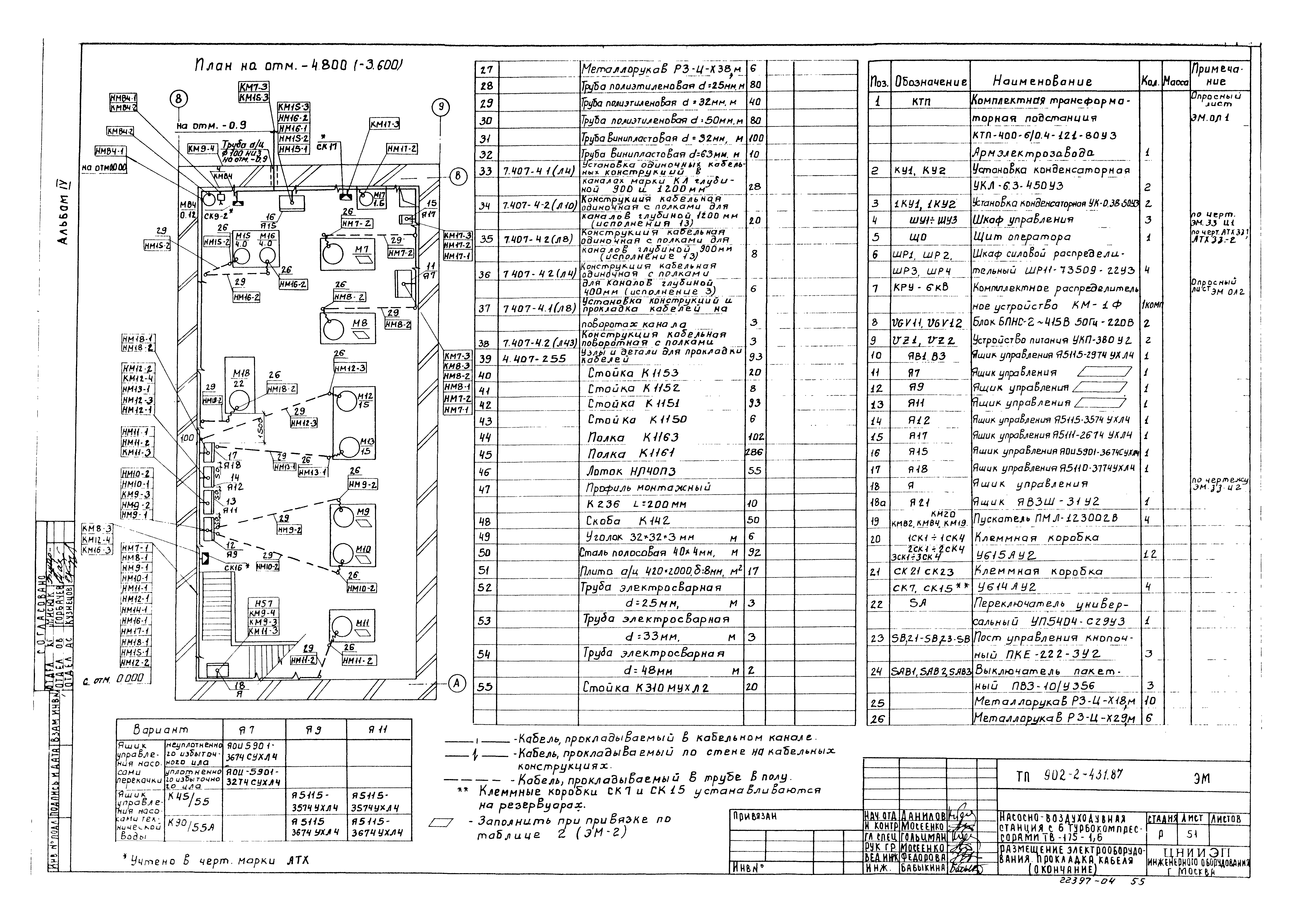 Типовой проект 902-2-431.87