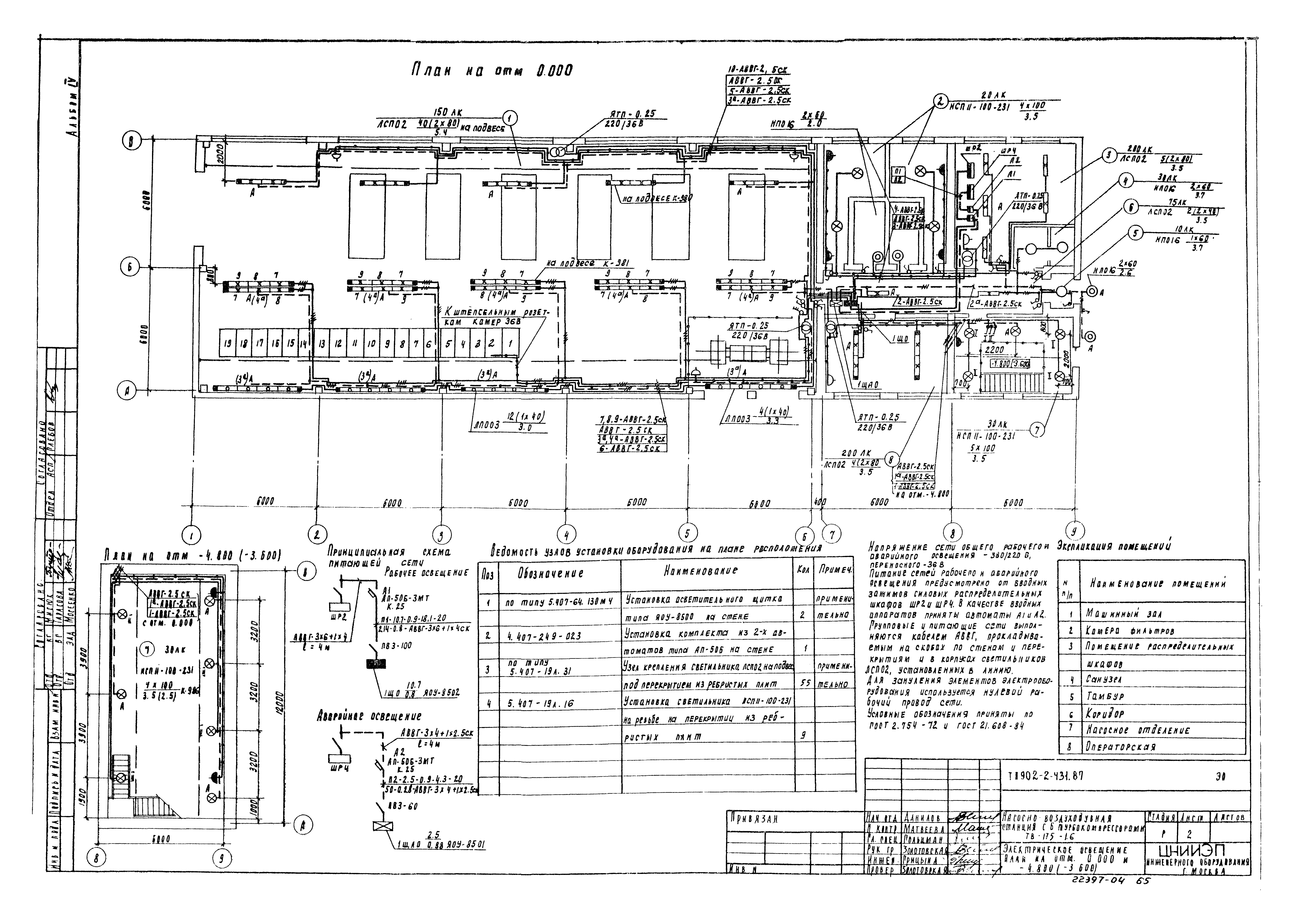 Типовой проект 902-2-431.87