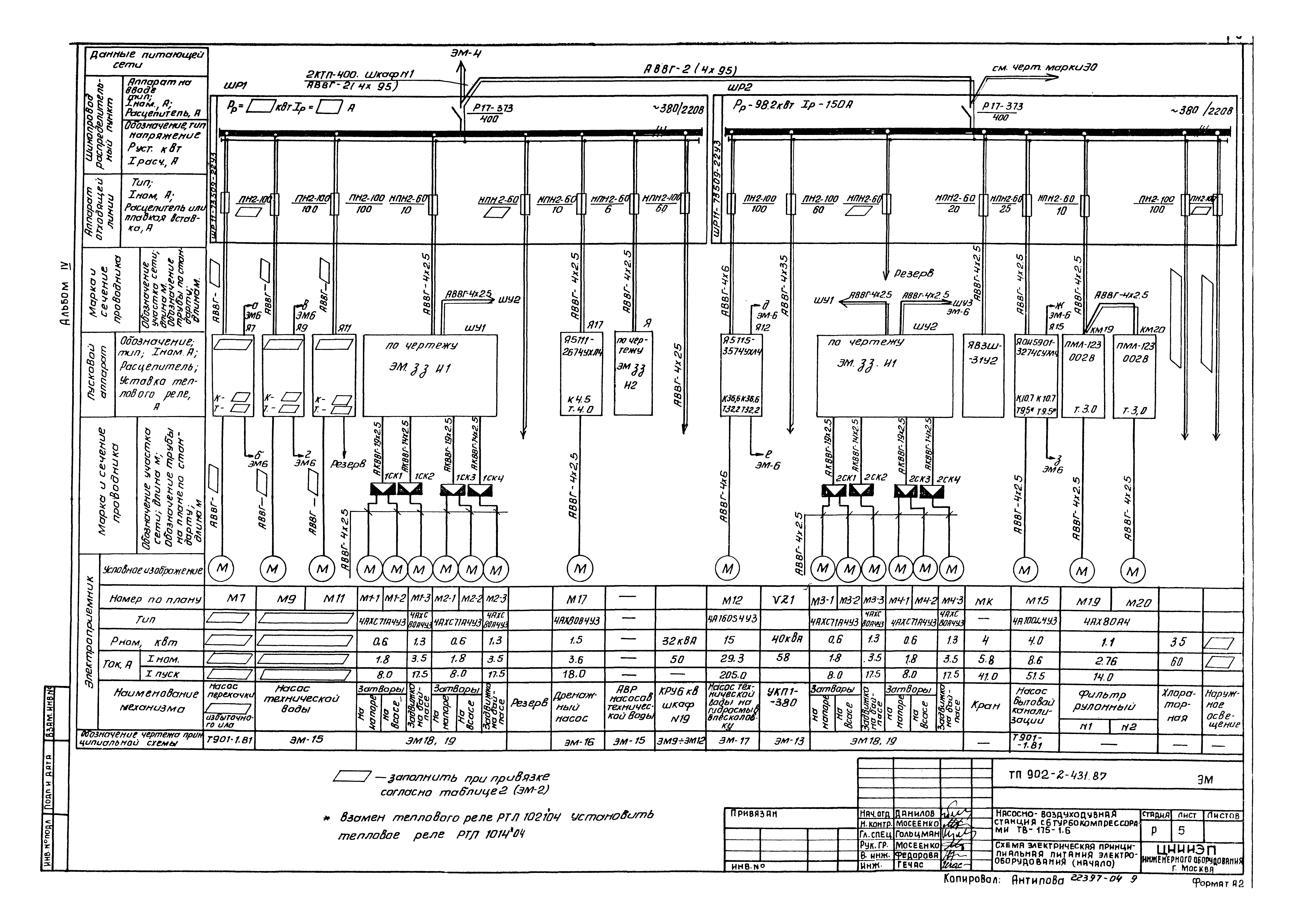 Типовой проект 902-2-431.87