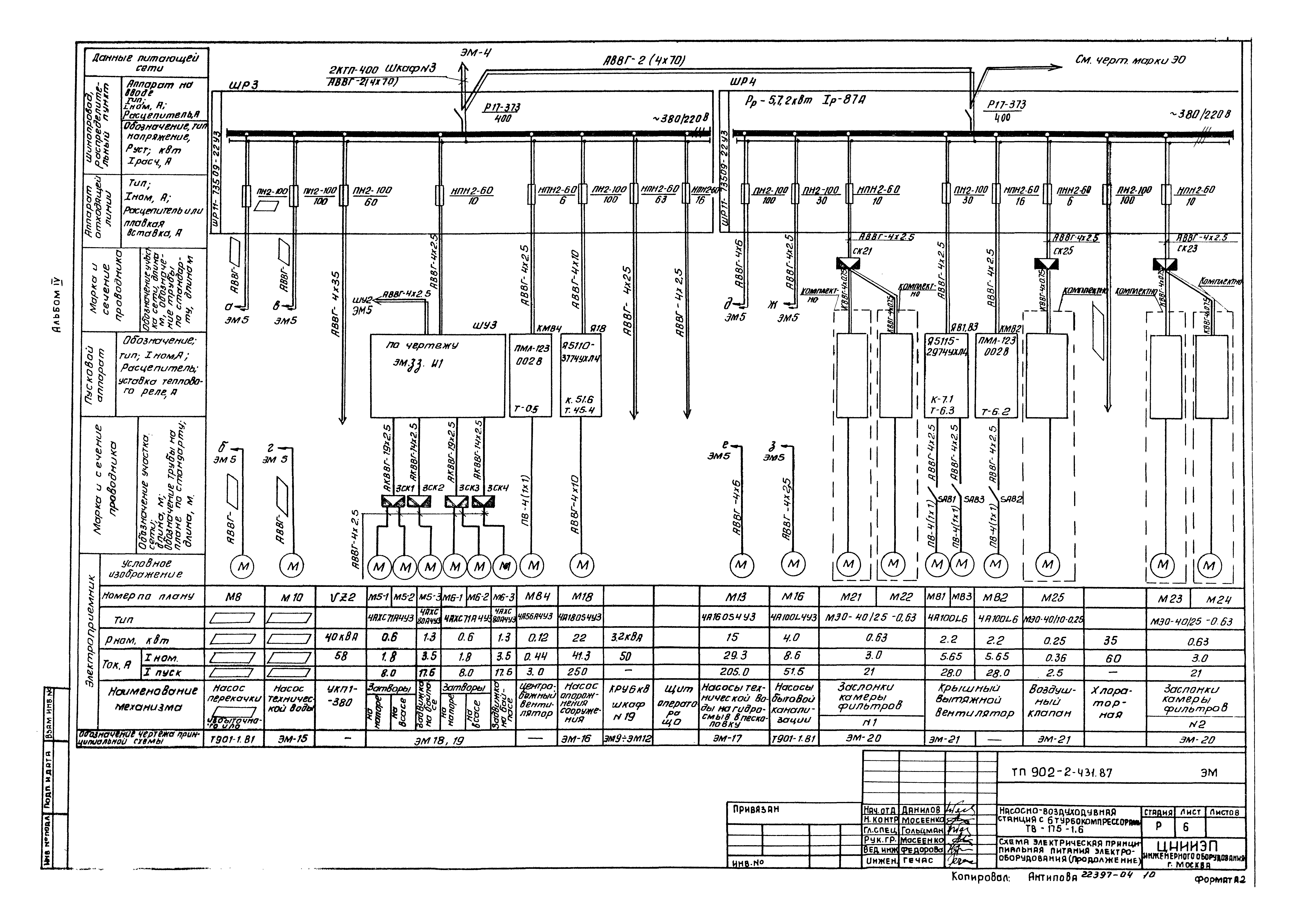Типовой проект 902-2-431.87