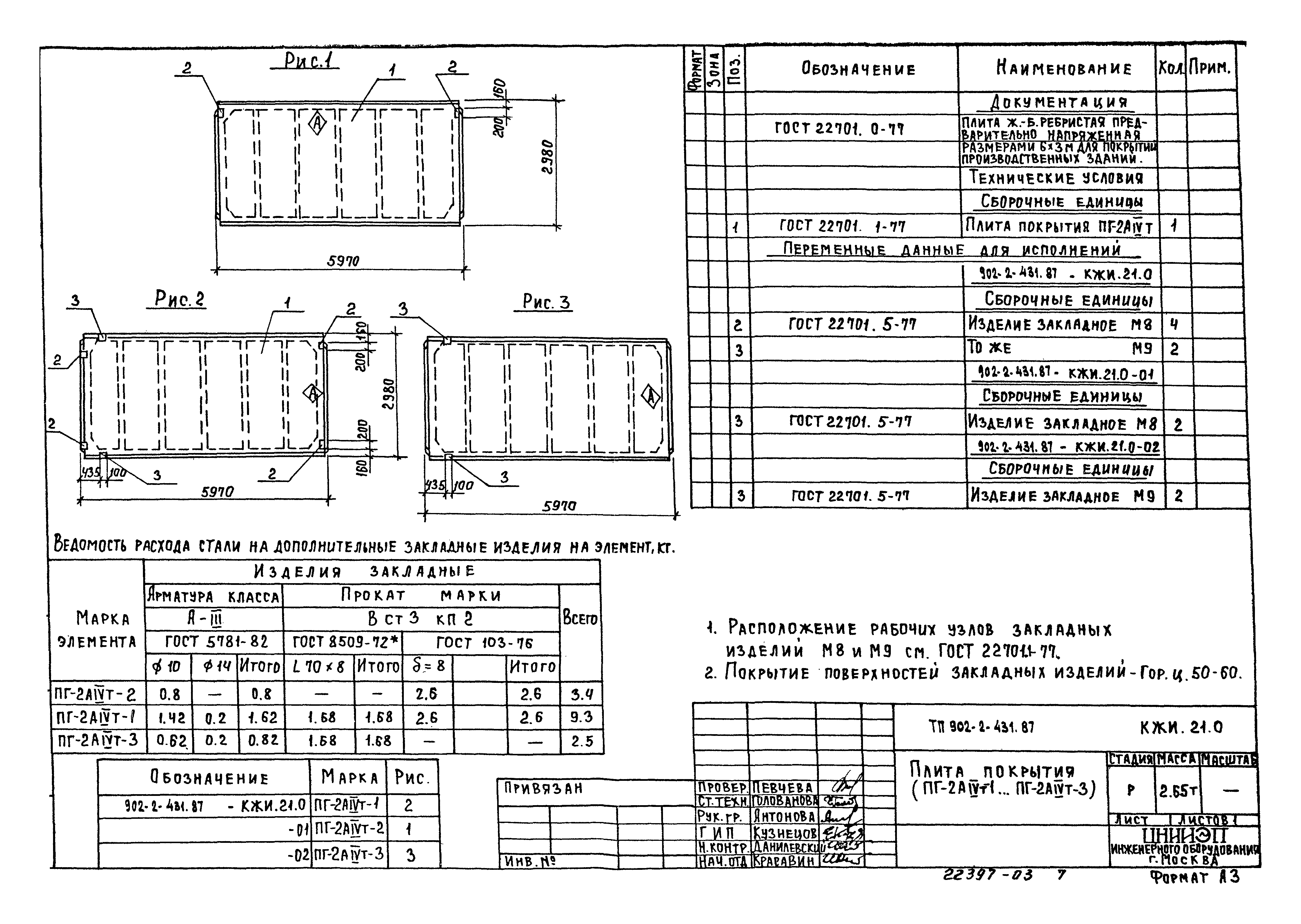 Типовой проект 902-2-431.87