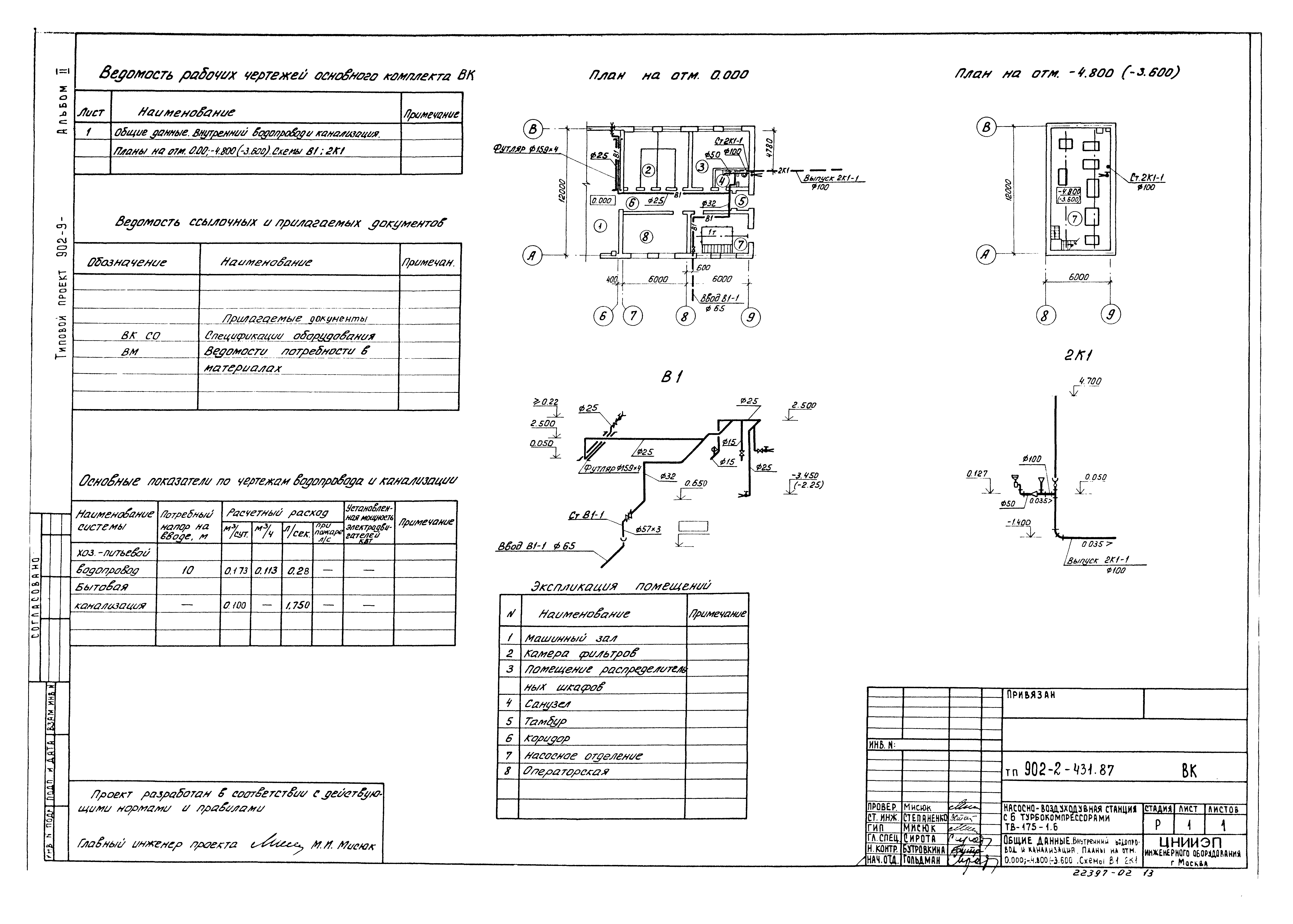 Типовой проект 902-2-431.87