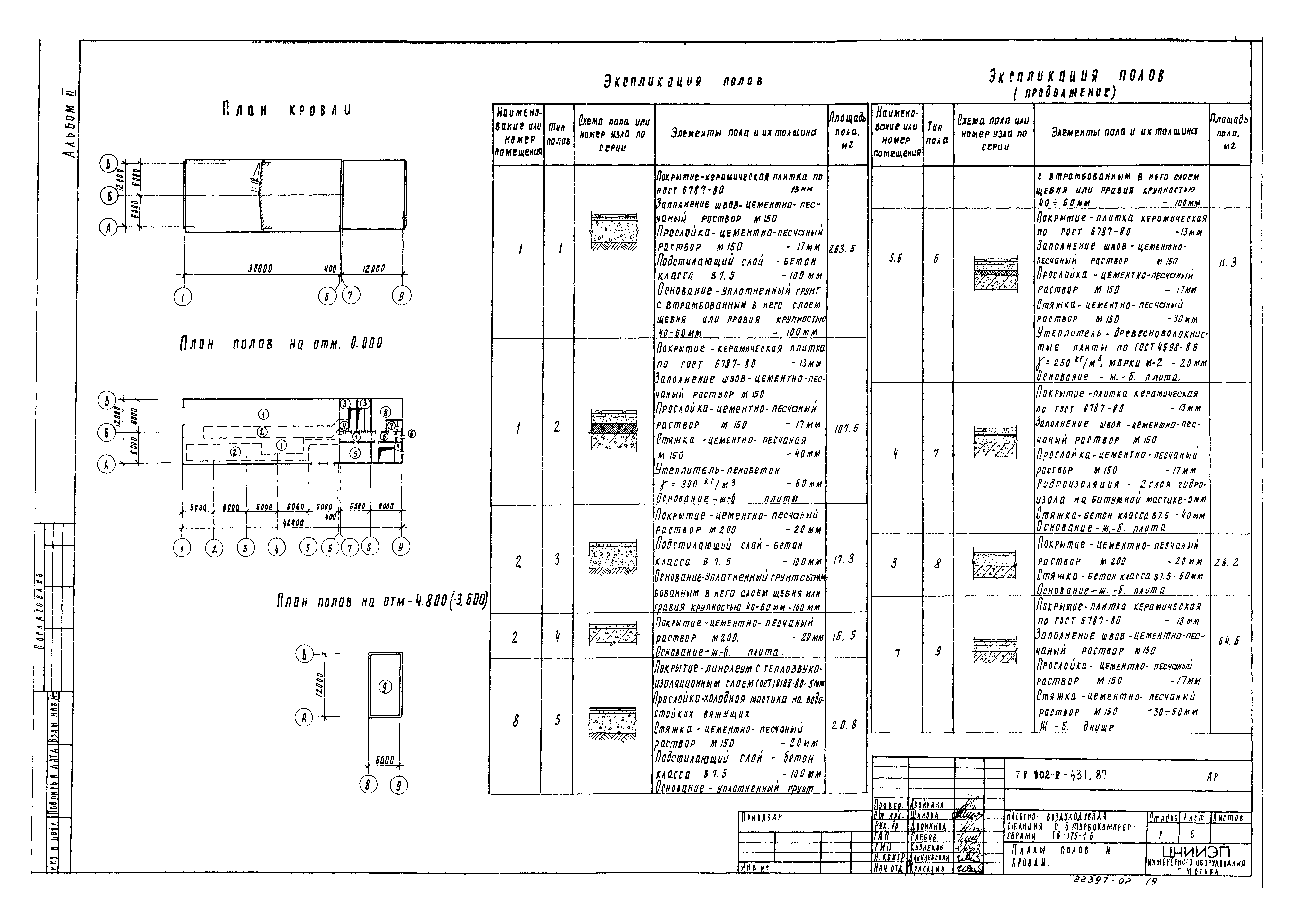 Типовой проект 902-2-431.87