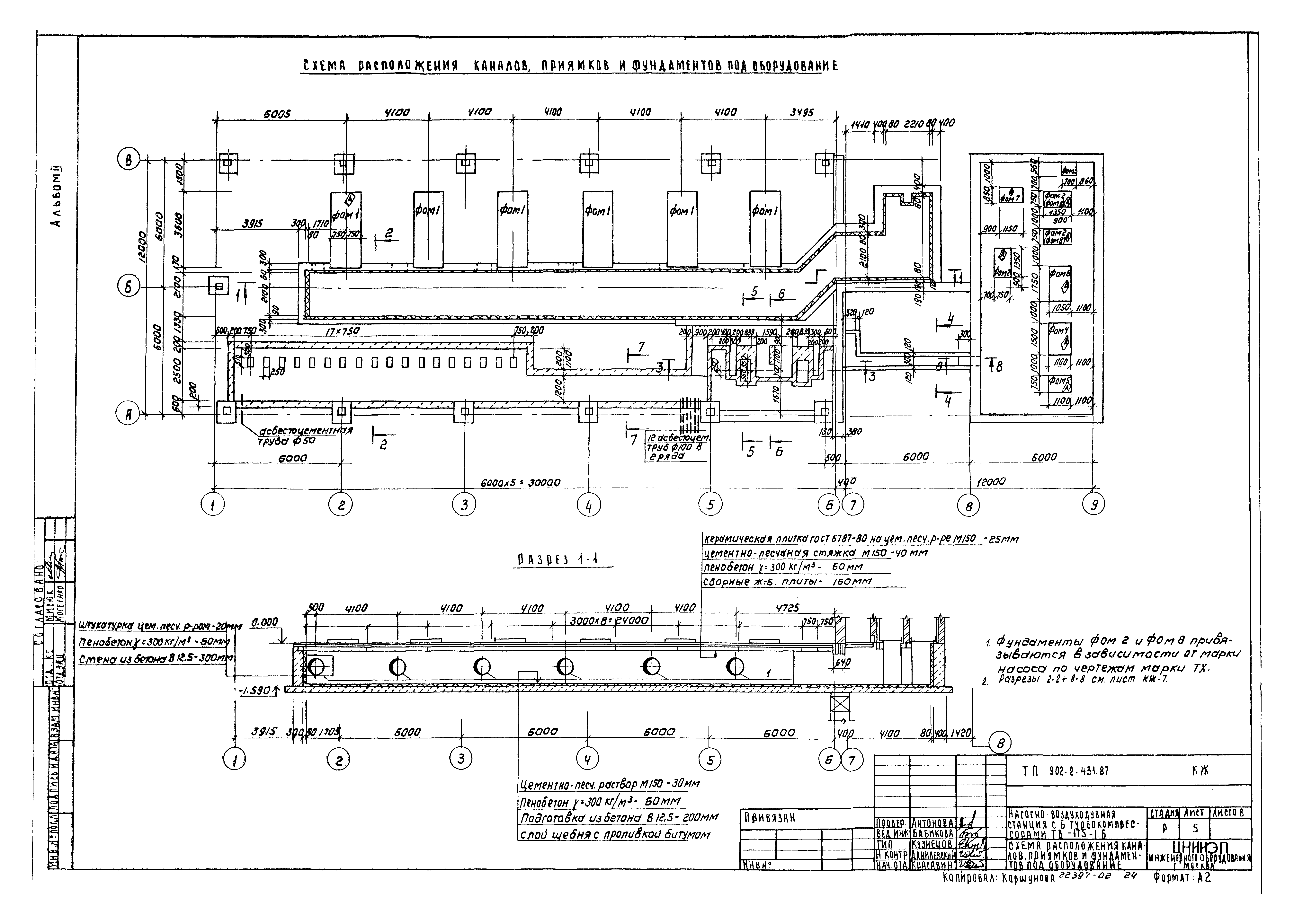 Типовой проект 902-2-431.87