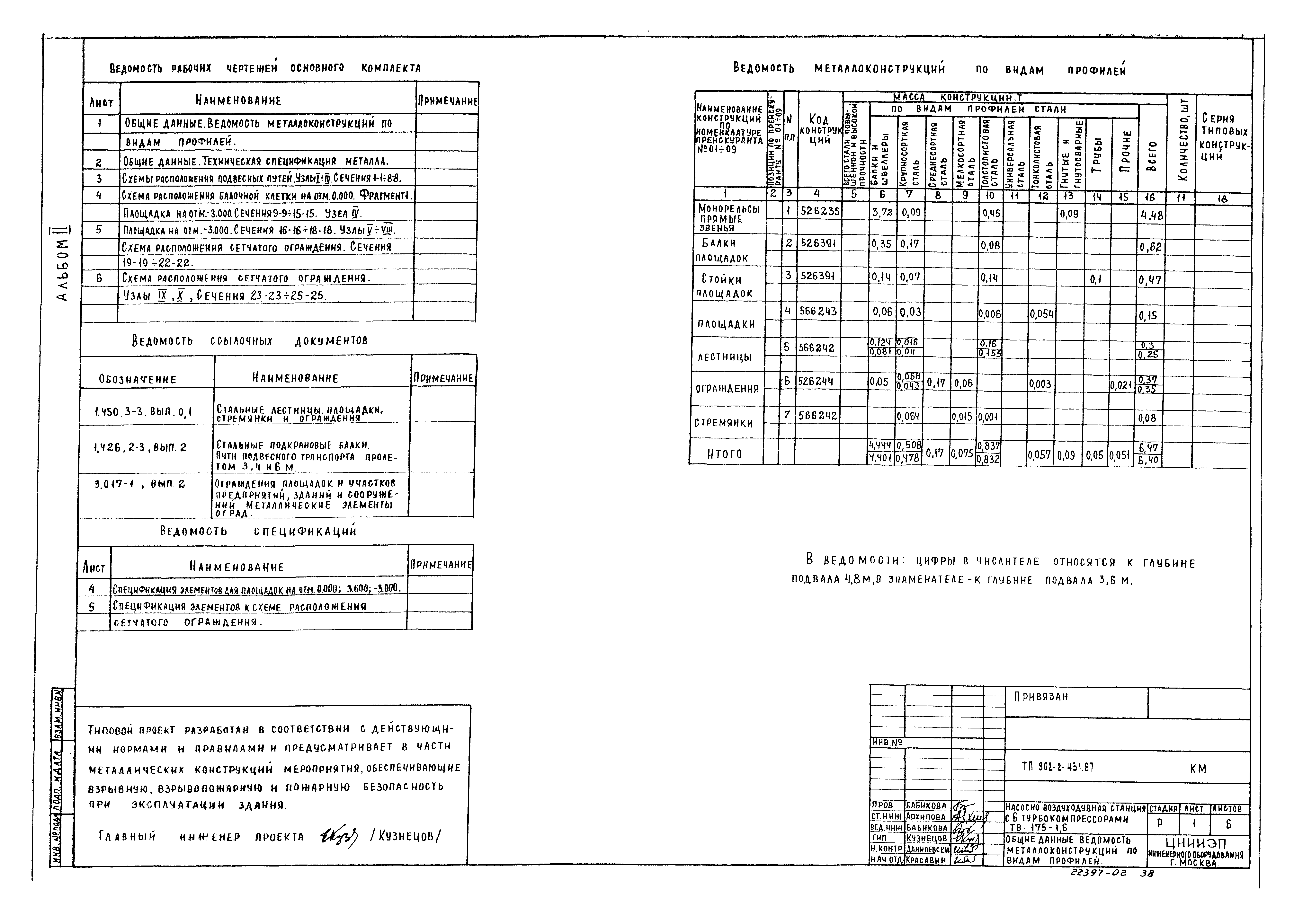 Типовой проект 902-2-431.87