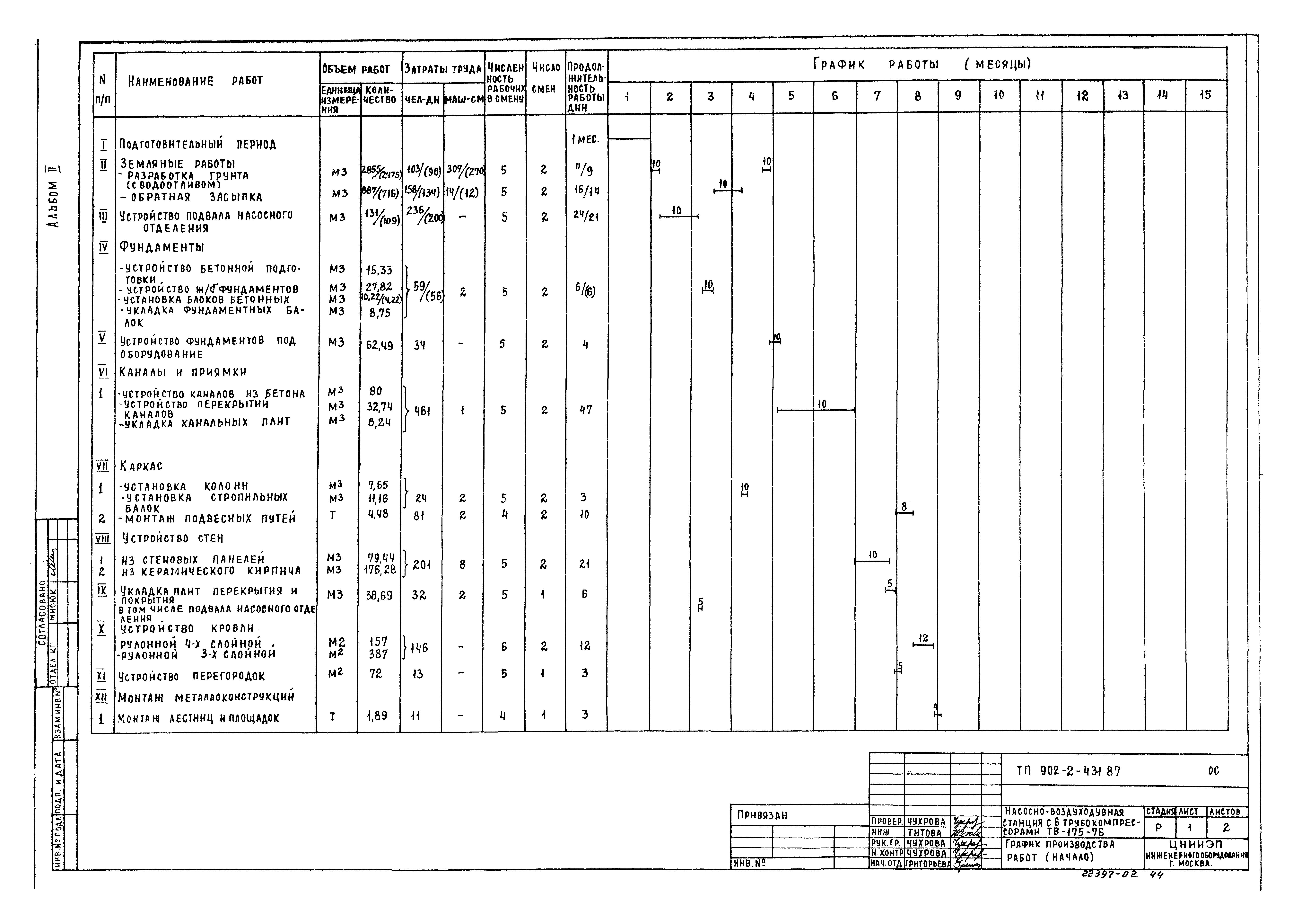Типовой проект 902-2-431.87