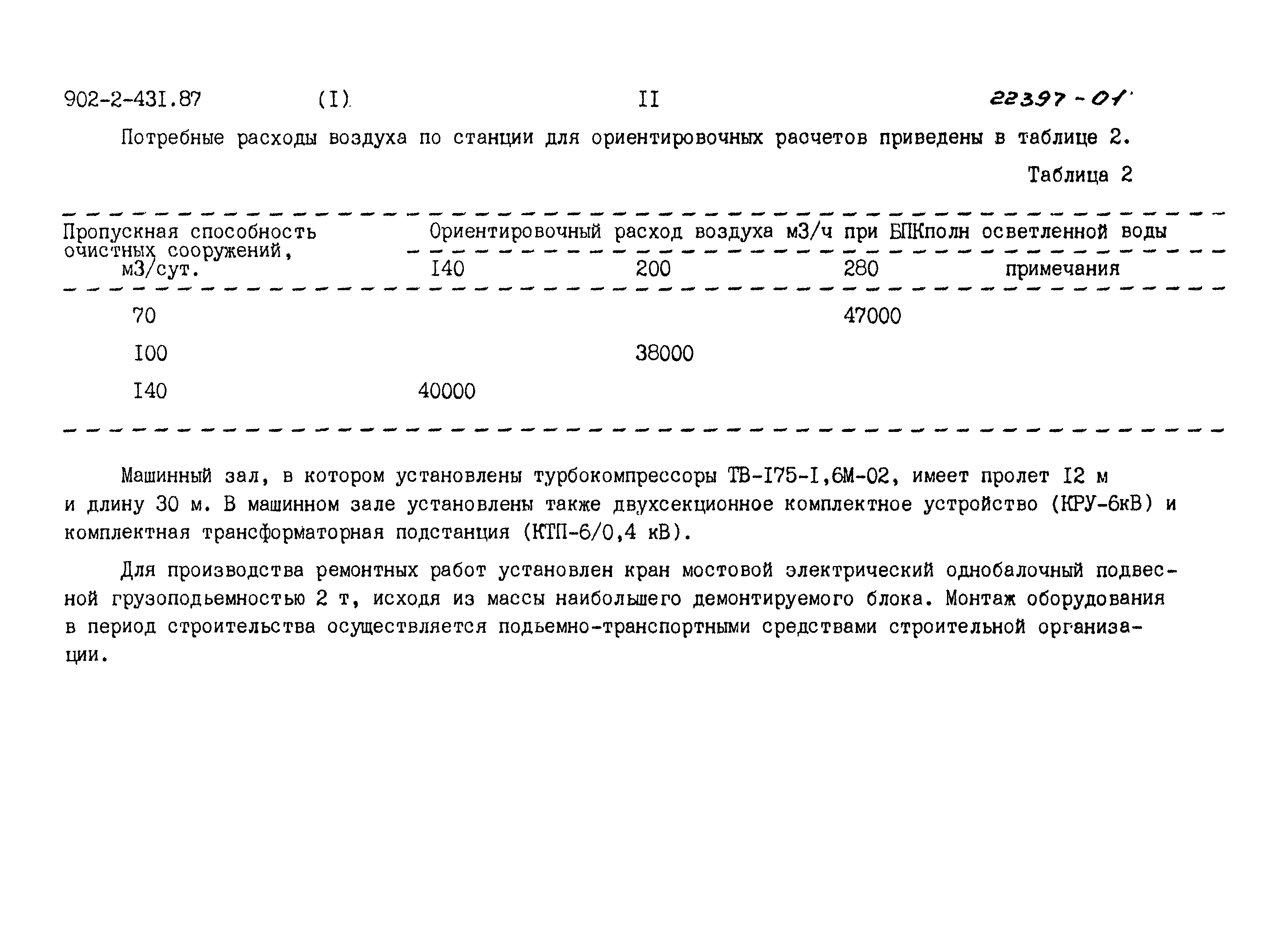 Типовой проект 902-2-431.87