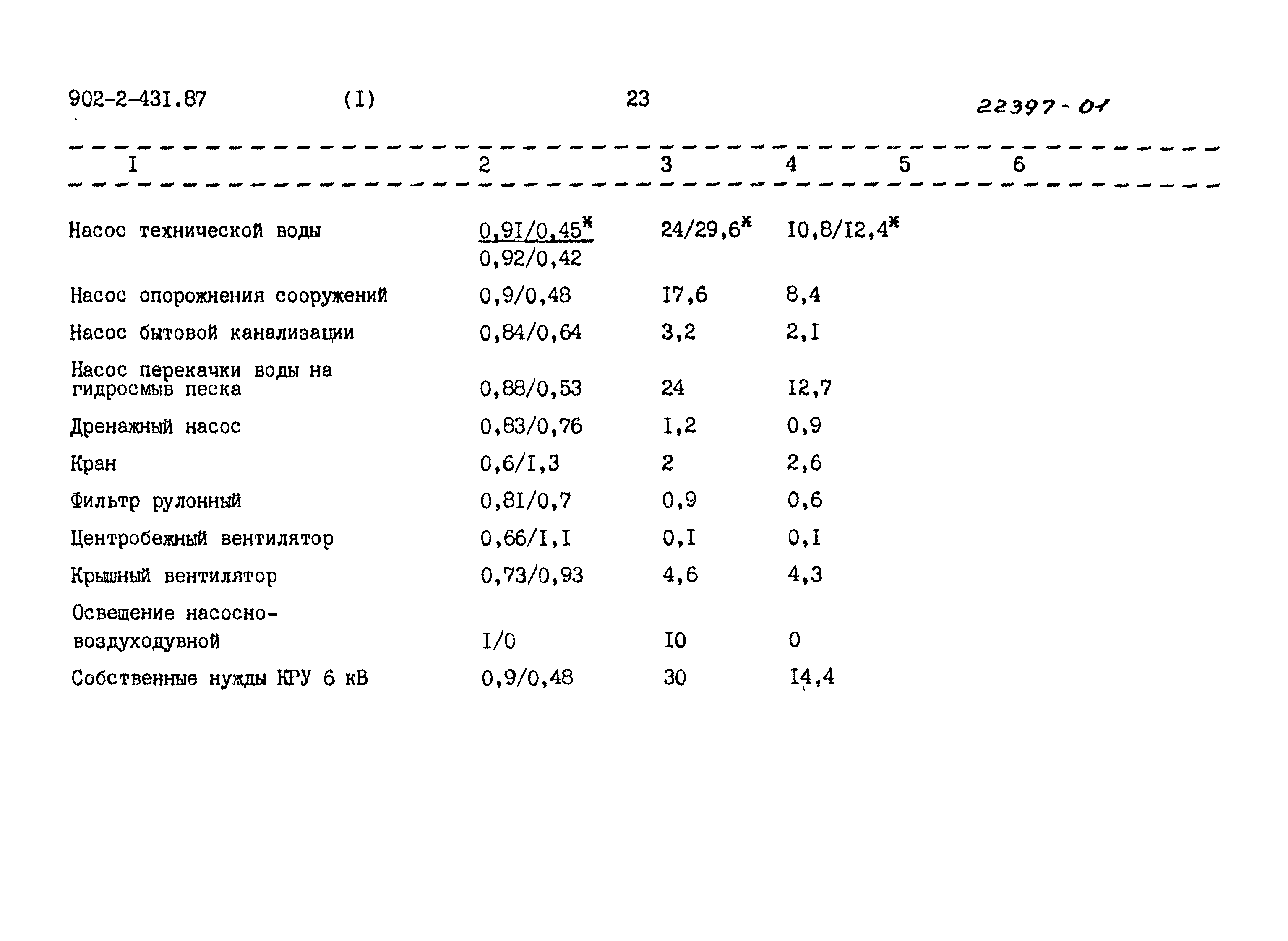 Типовой проект 902-2-431.87