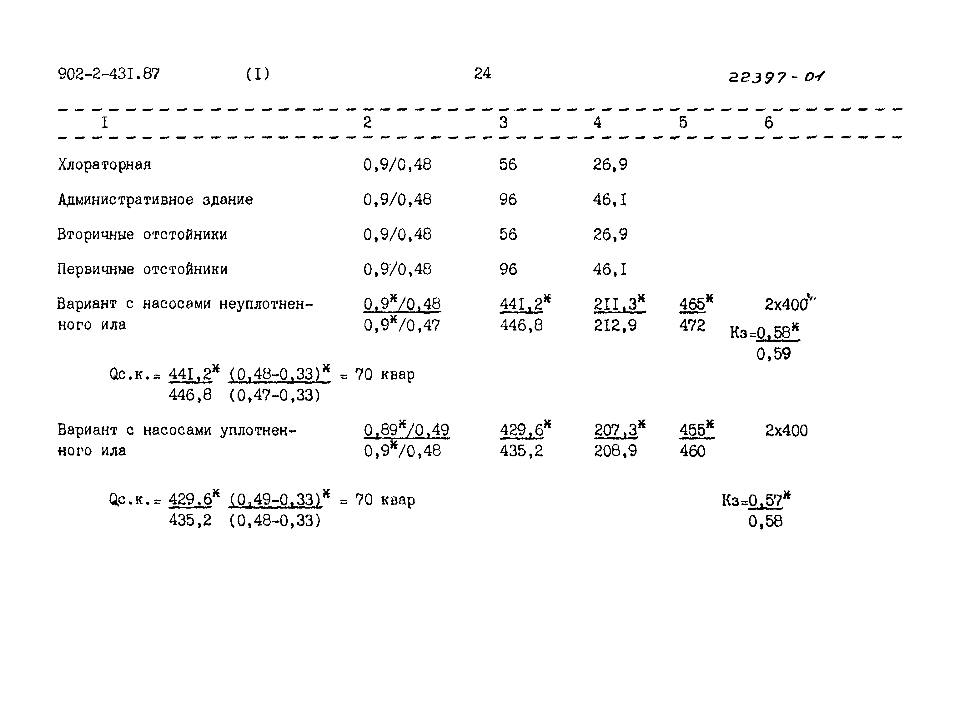 Типовой проект 902-2-431.87