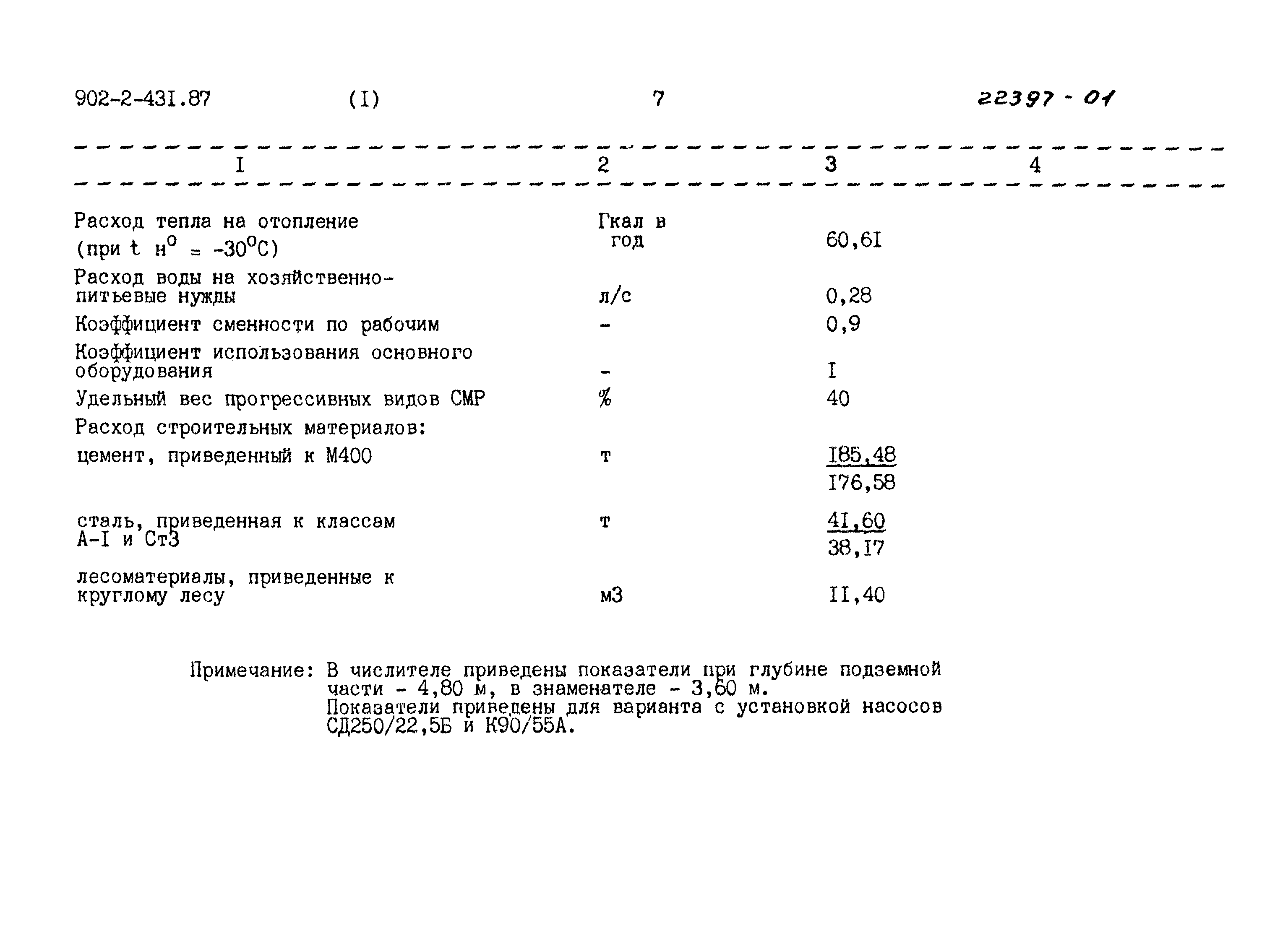 Типовой проект 902-2-431.87