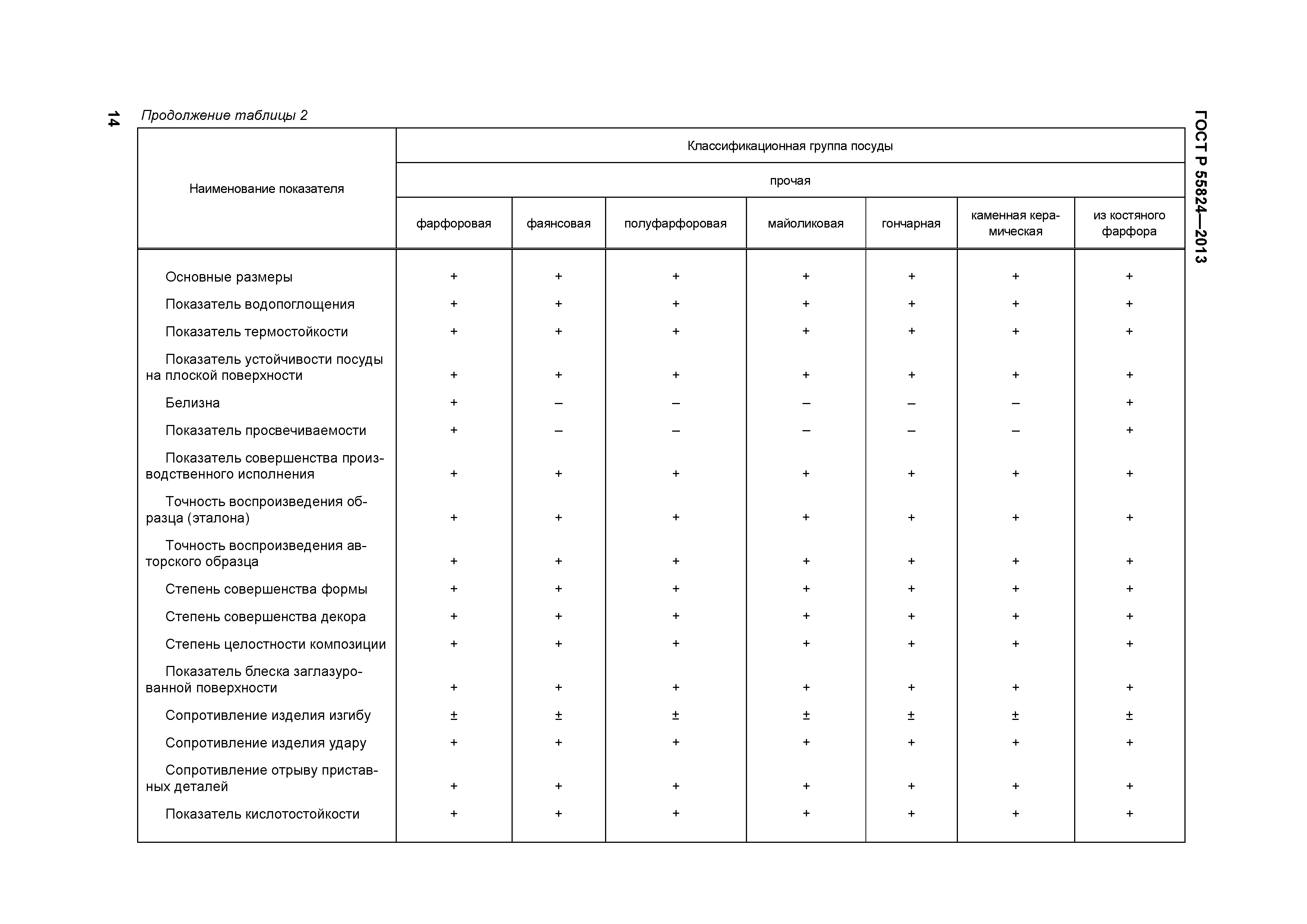 ГОСТ Р 55824-2013