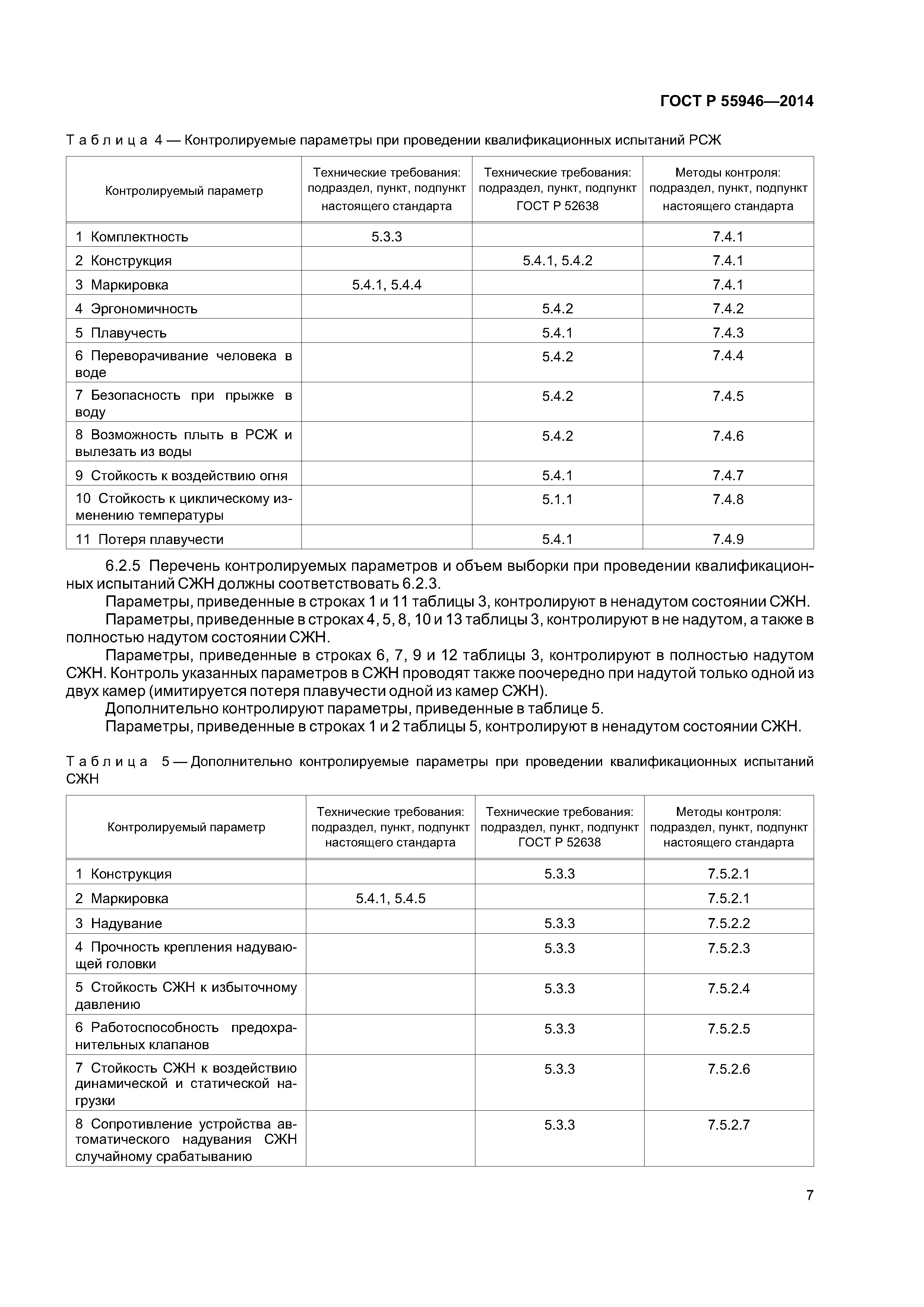 ГОСТ Р 55946-2014