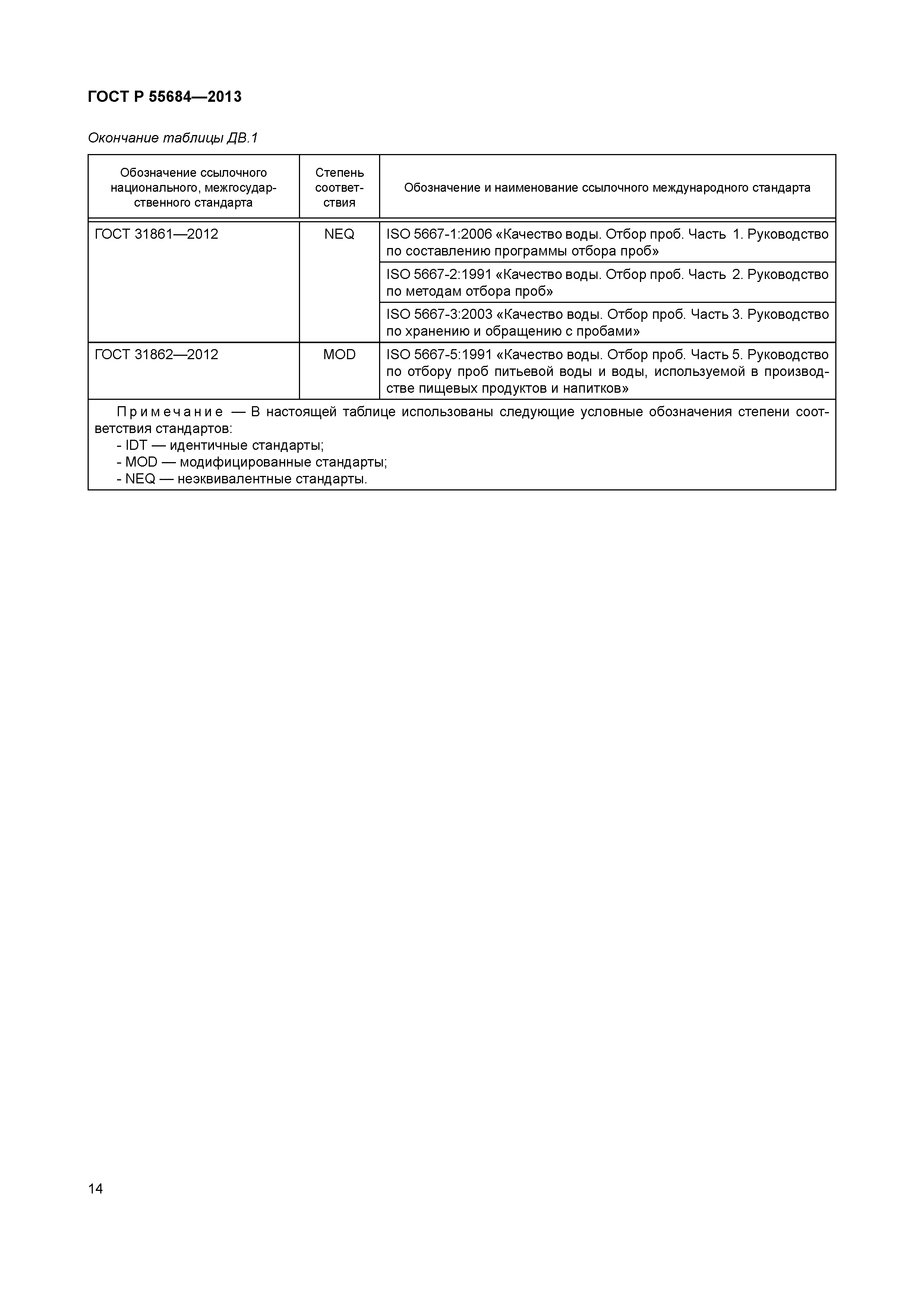 ГОСТ Р 55684-2013