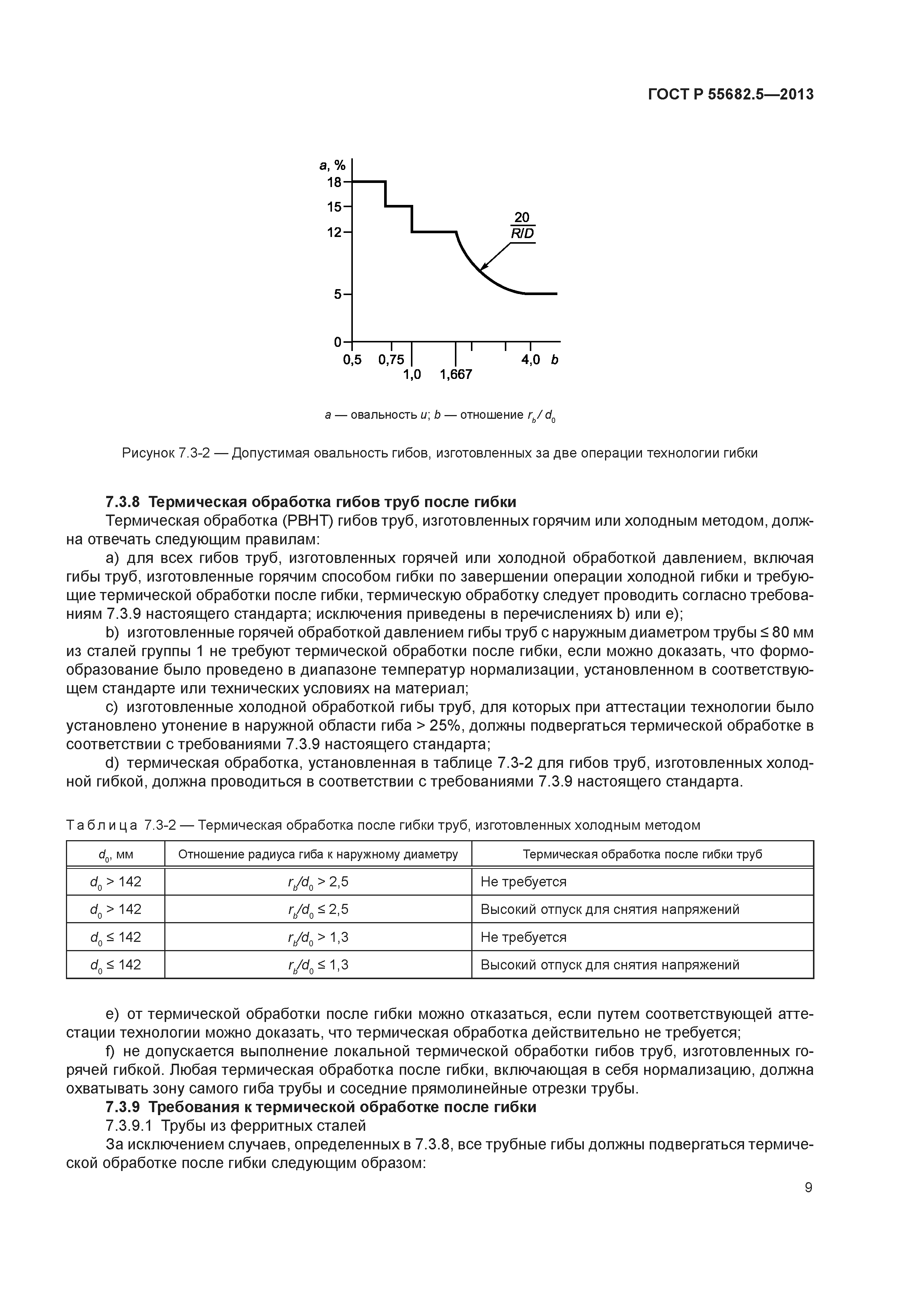 ГОСТ Р 55682.5-2013