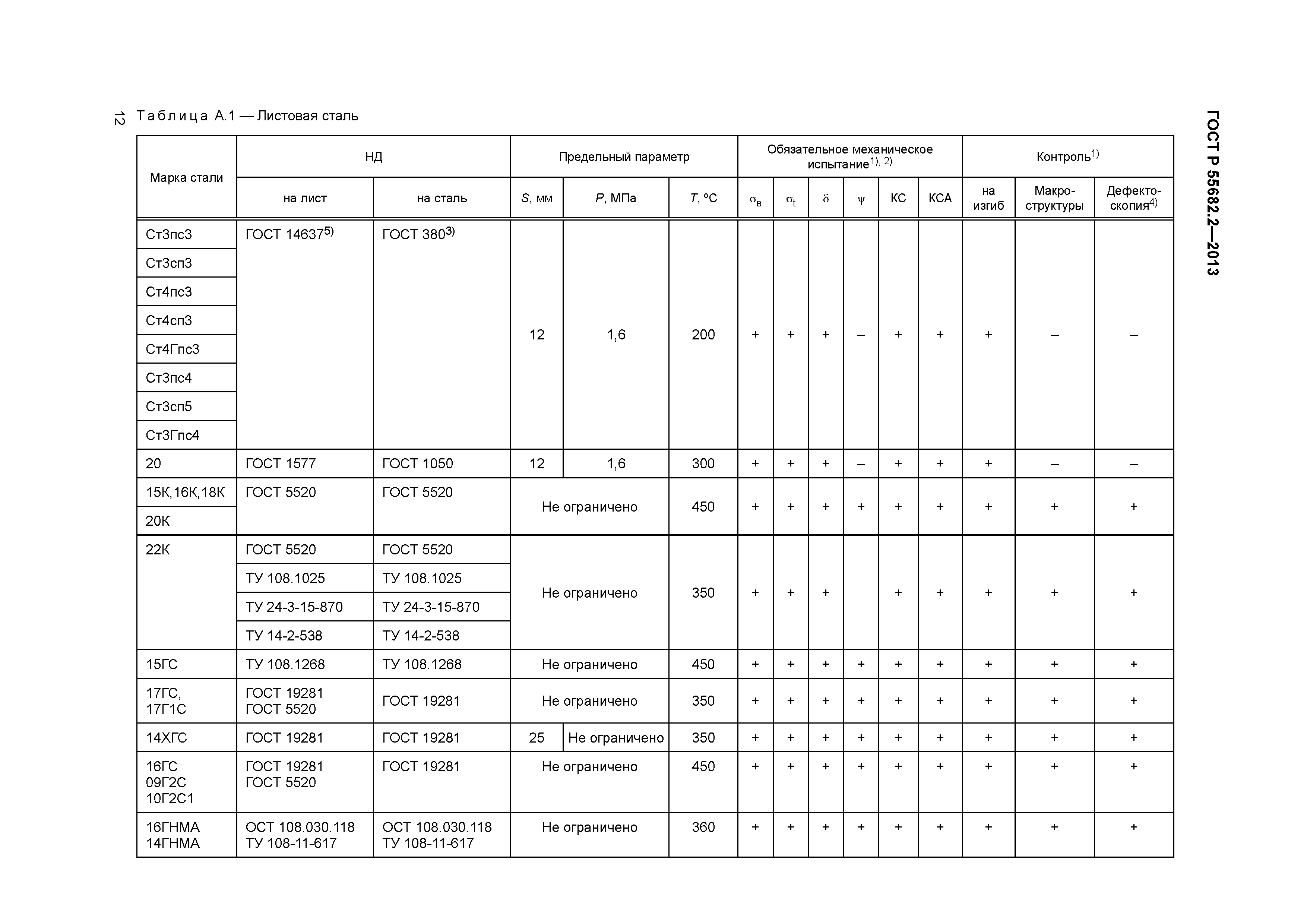 ГОСТ Р 55682.2-2013