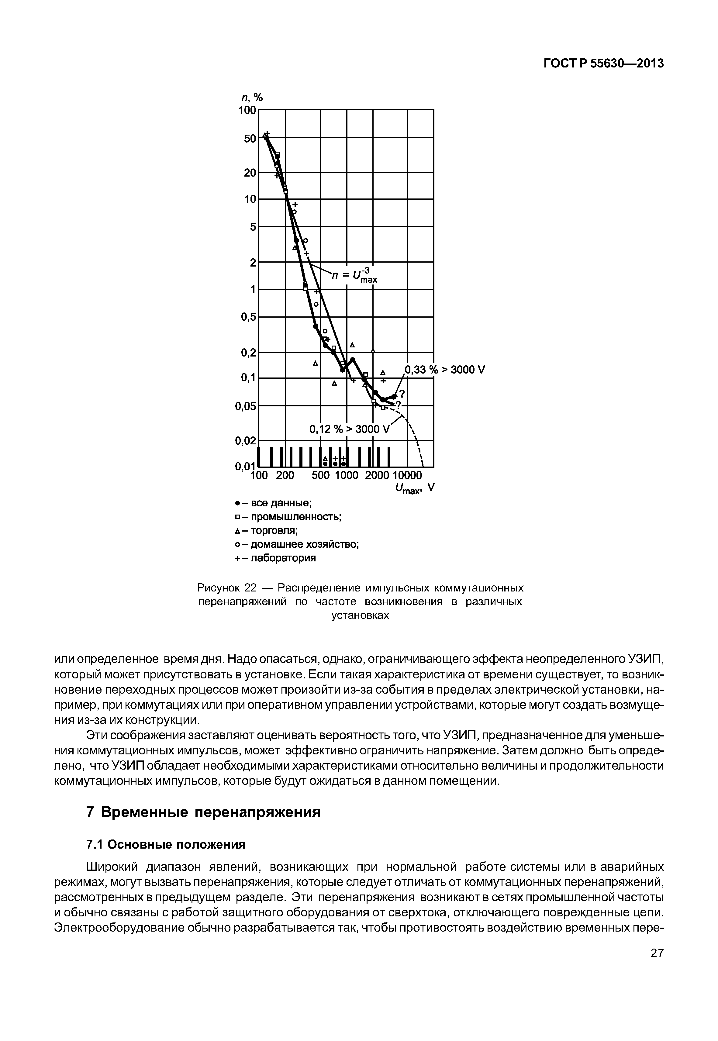 ГОСТ Р 55630-2013