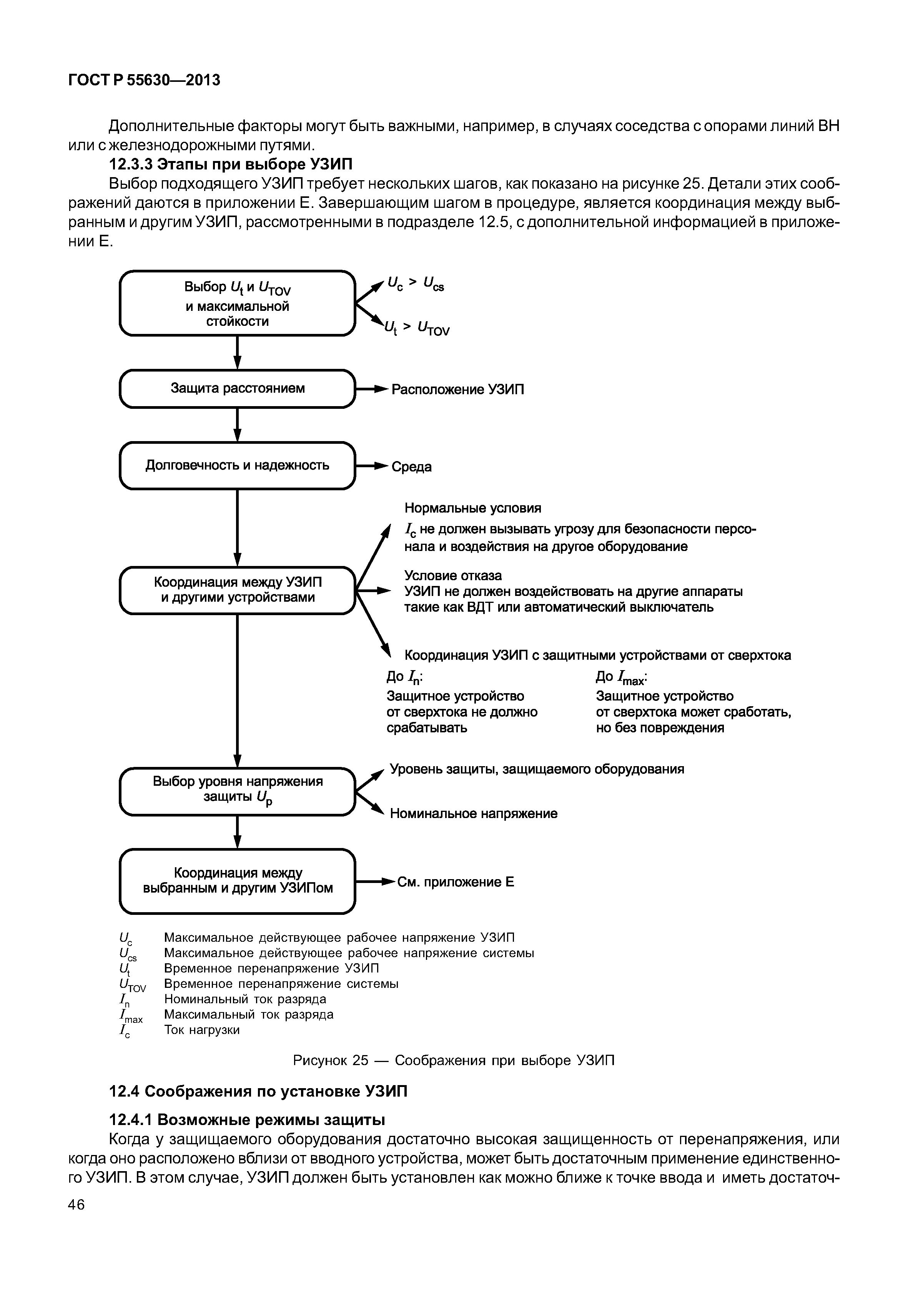 ГОСТ Р 55630-2013
