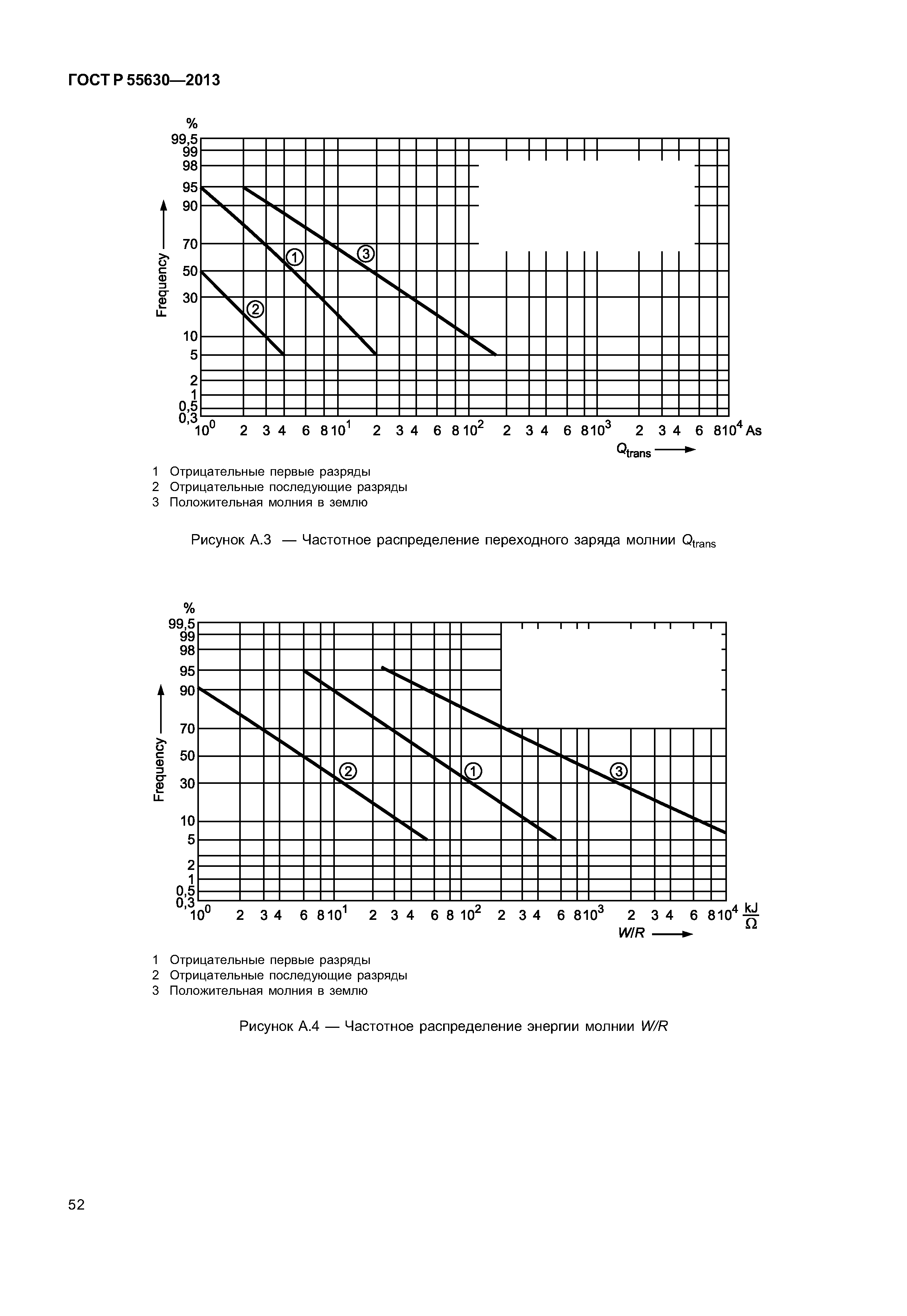 ГОСТ Р 55630-2013