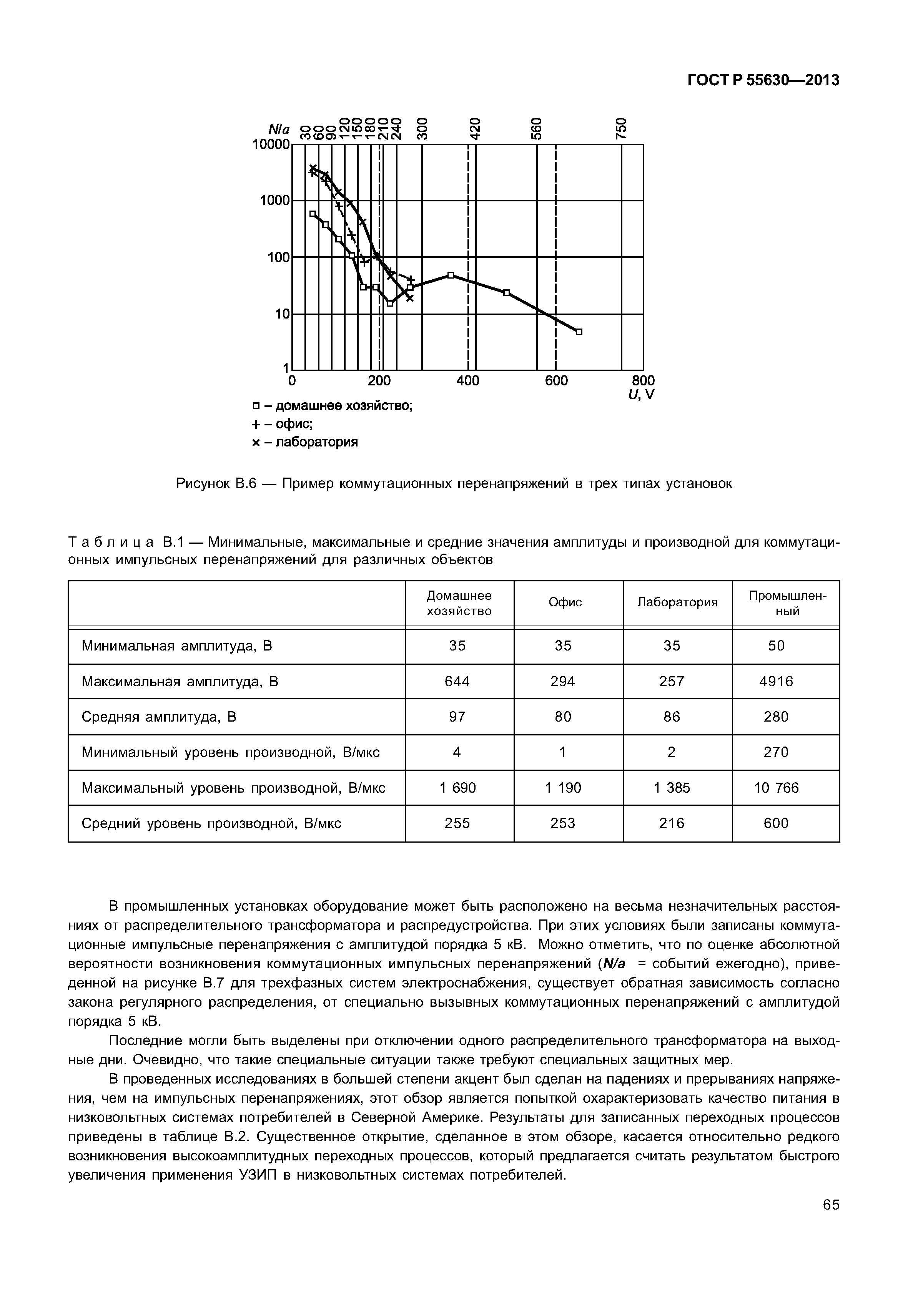 ГОСТ Р 55630-2013