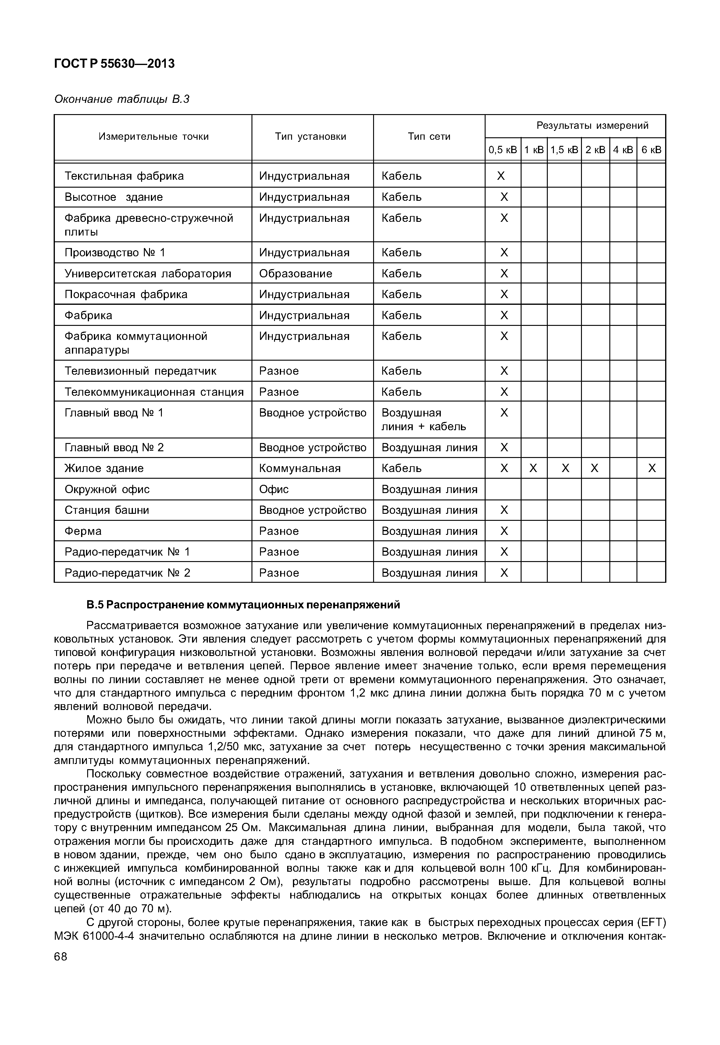 ГОСТ Р 55630-2013