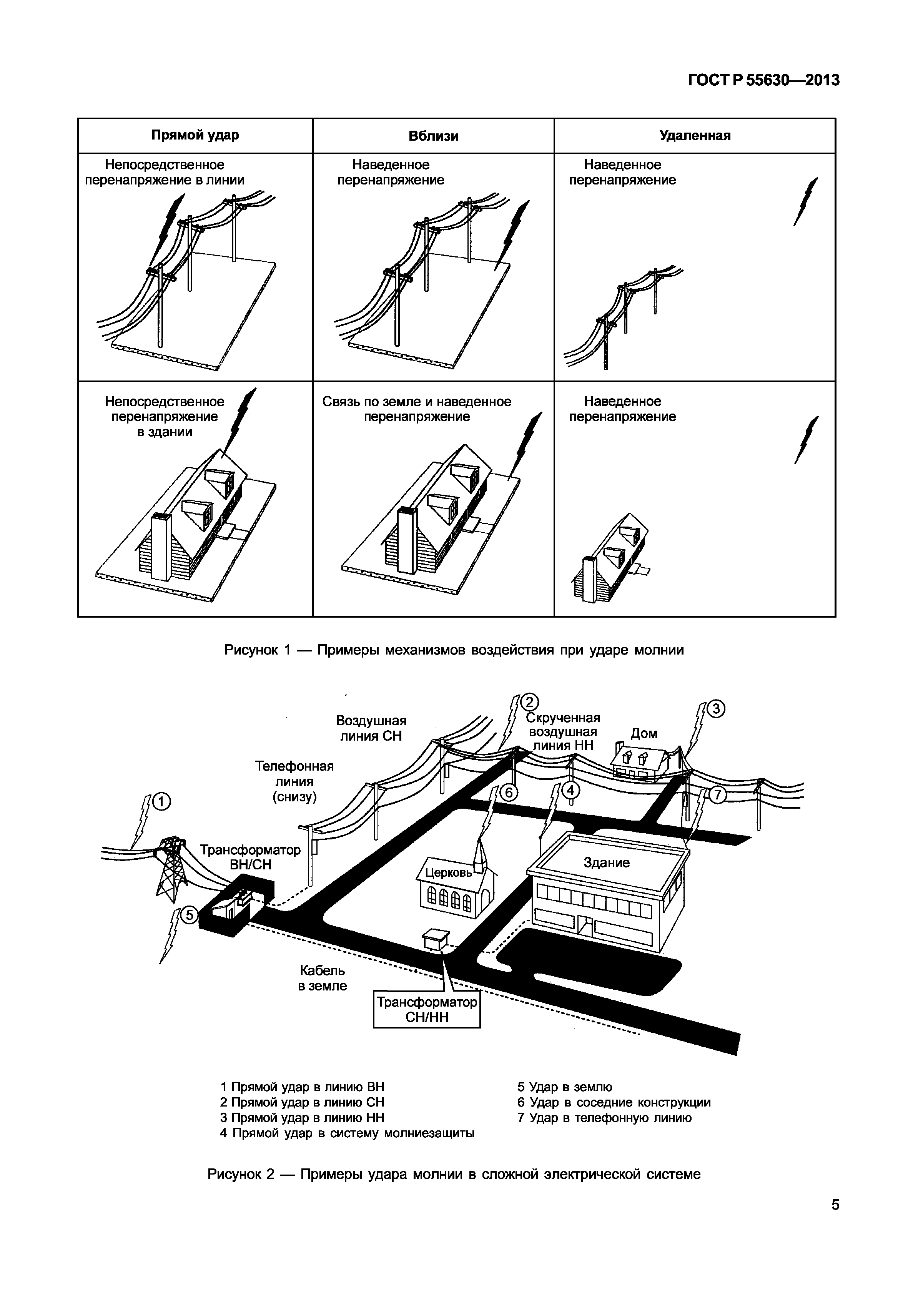 ГОСТ Р 55630-2013
