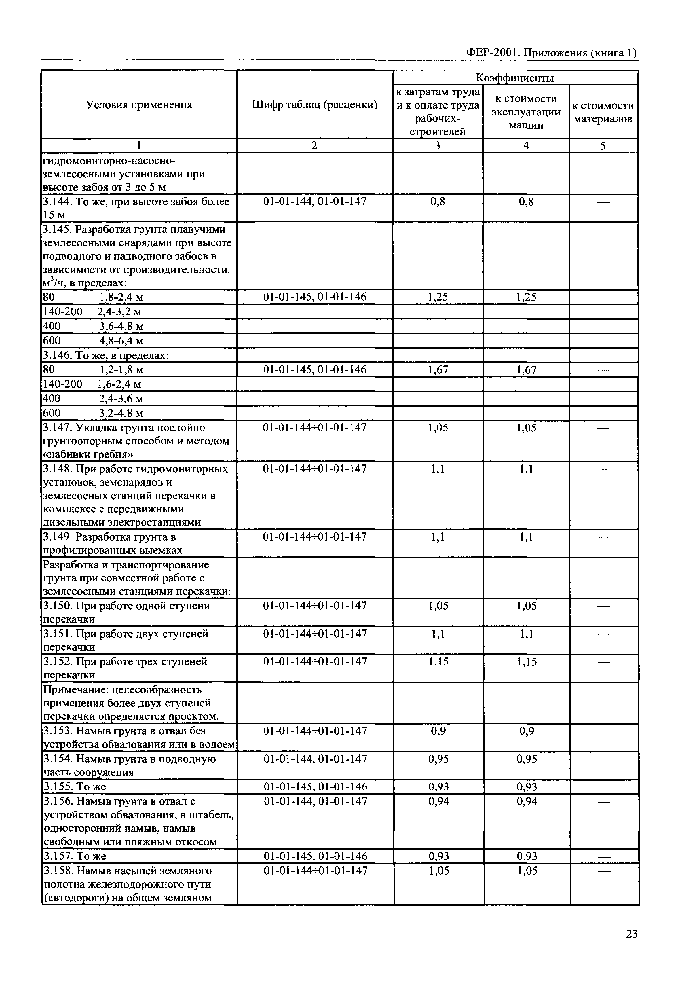 ФЕР 81-02-Пр(1)-2001