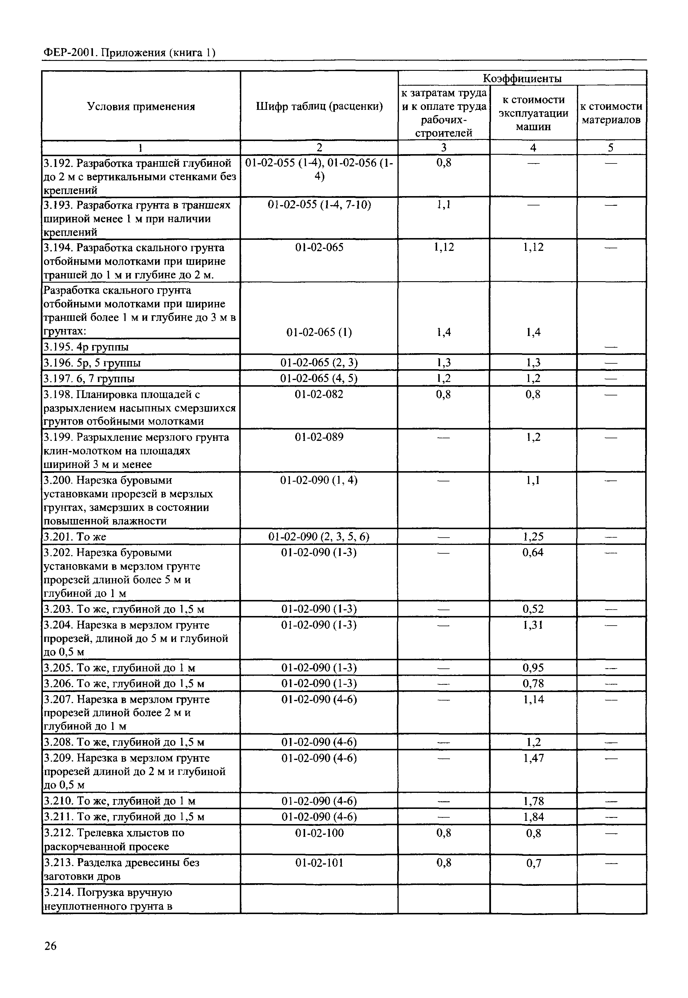 ФЕР 81-02-Пр(1)-2001