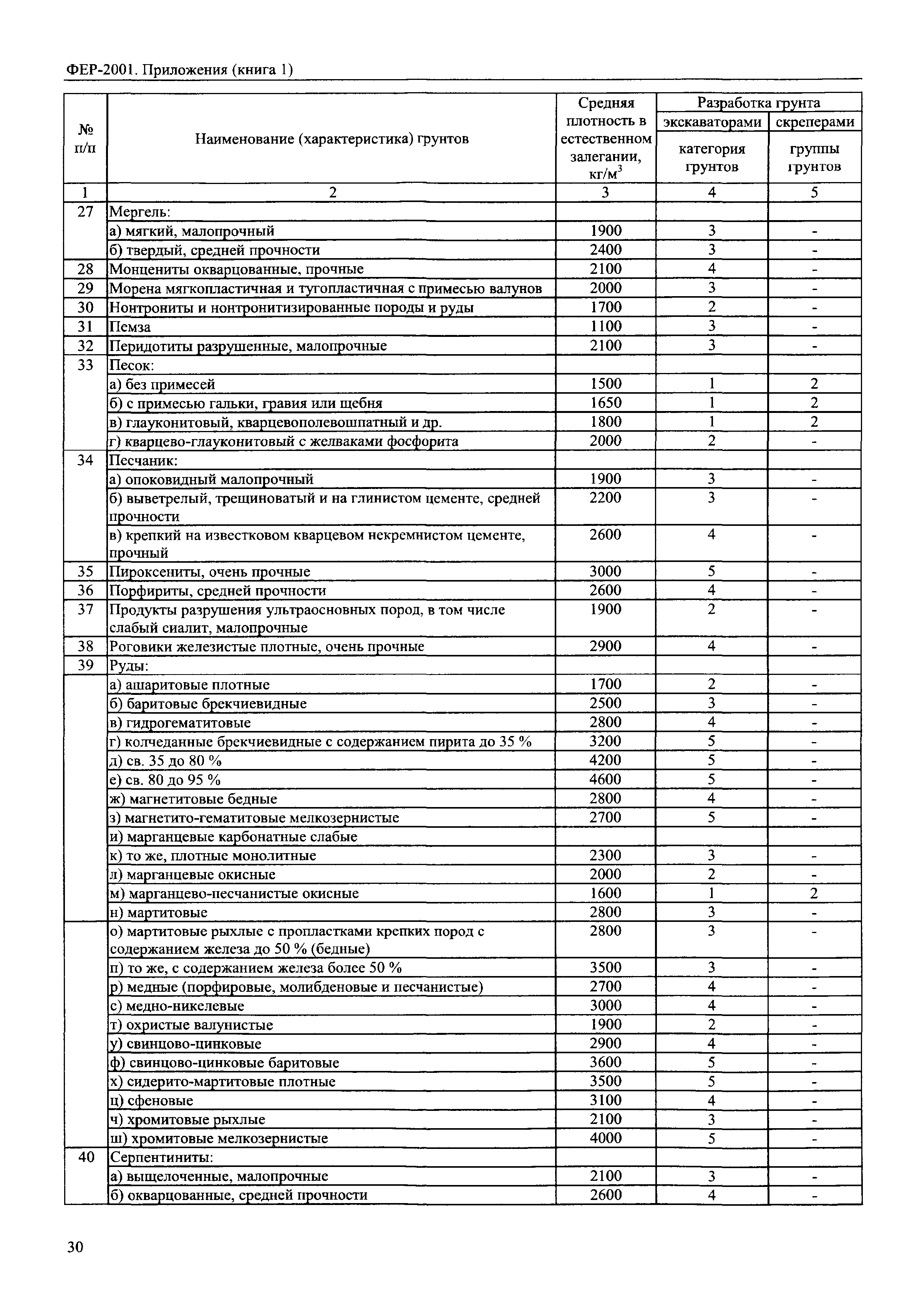 ФЕР 81-02-Пр(1)-2001