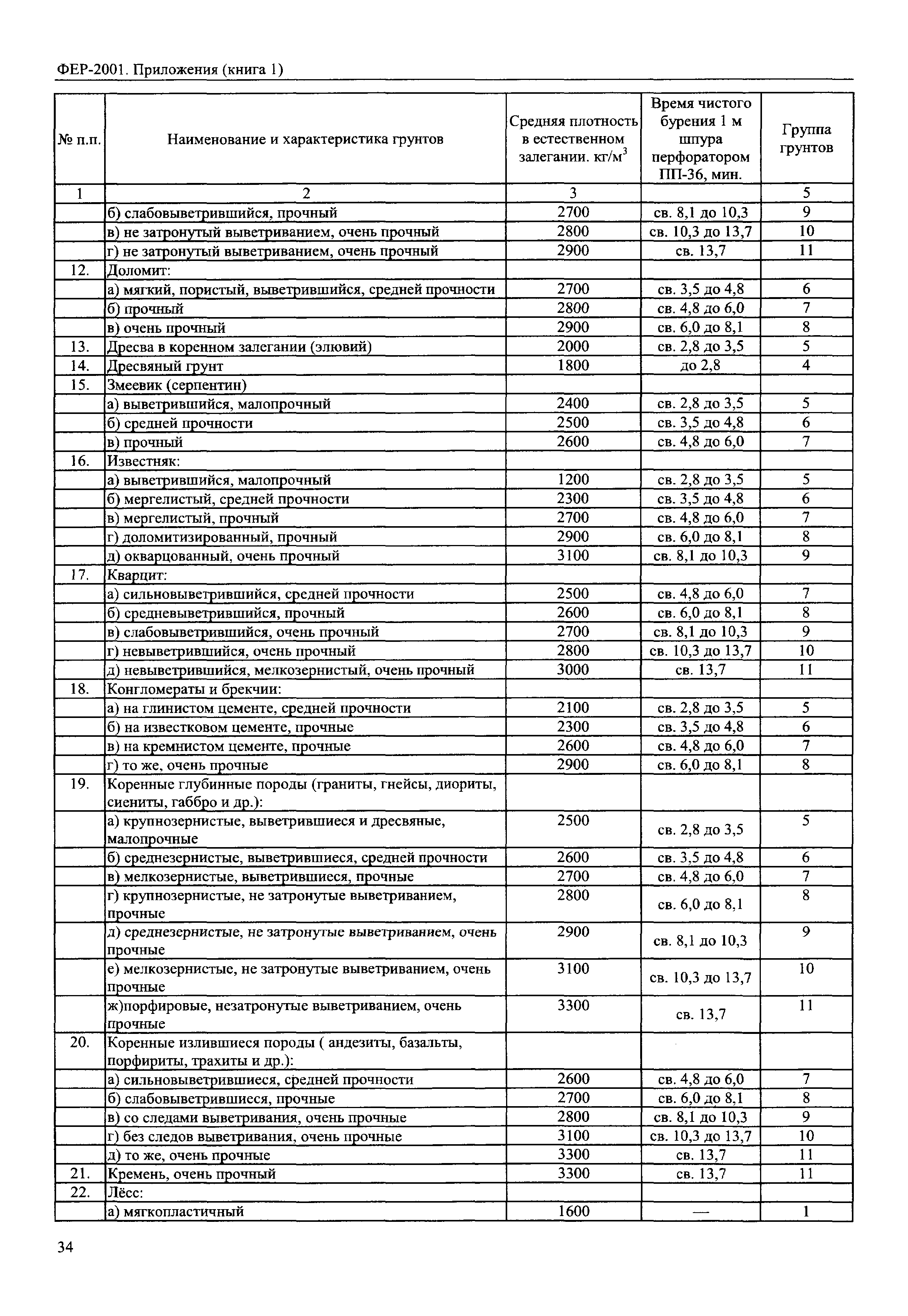 ФЕР 81-02-Пр(1)-2001