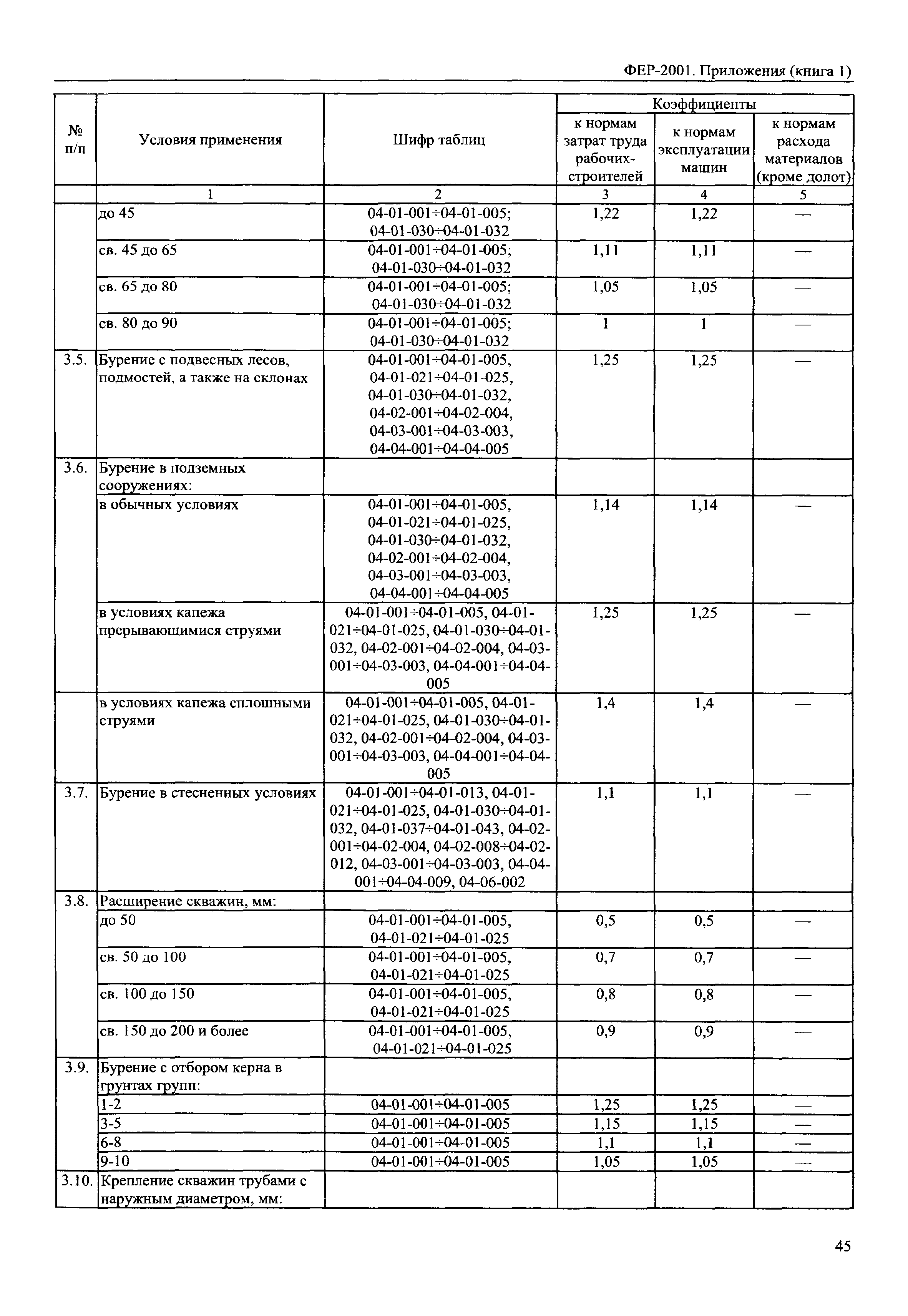 ФЕР 81-02-Пр(1)-2001