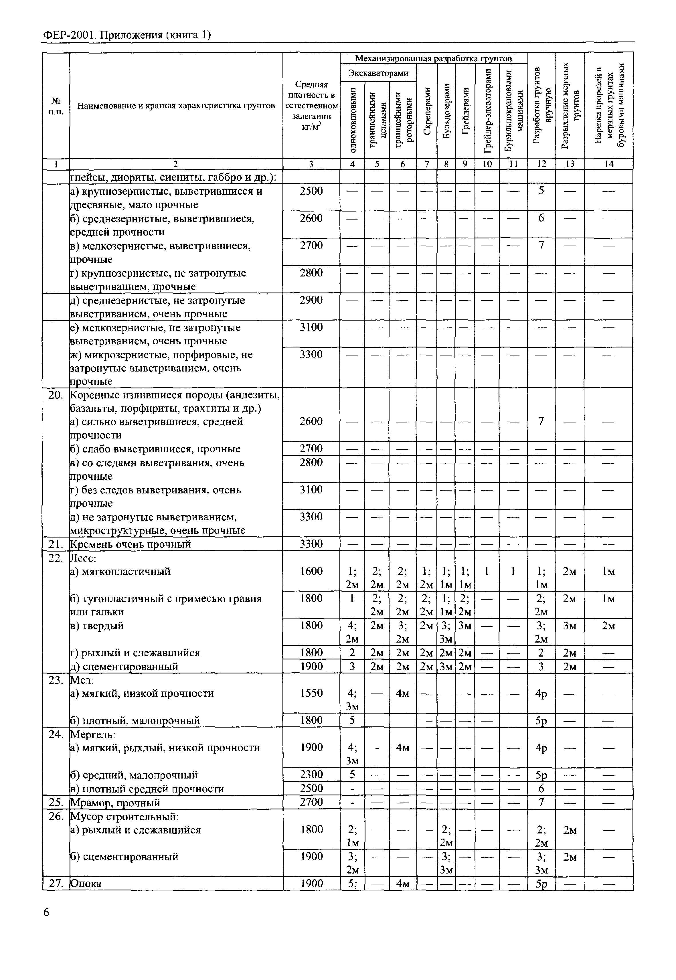 ФЕР 81-02-Пр(1)-2001