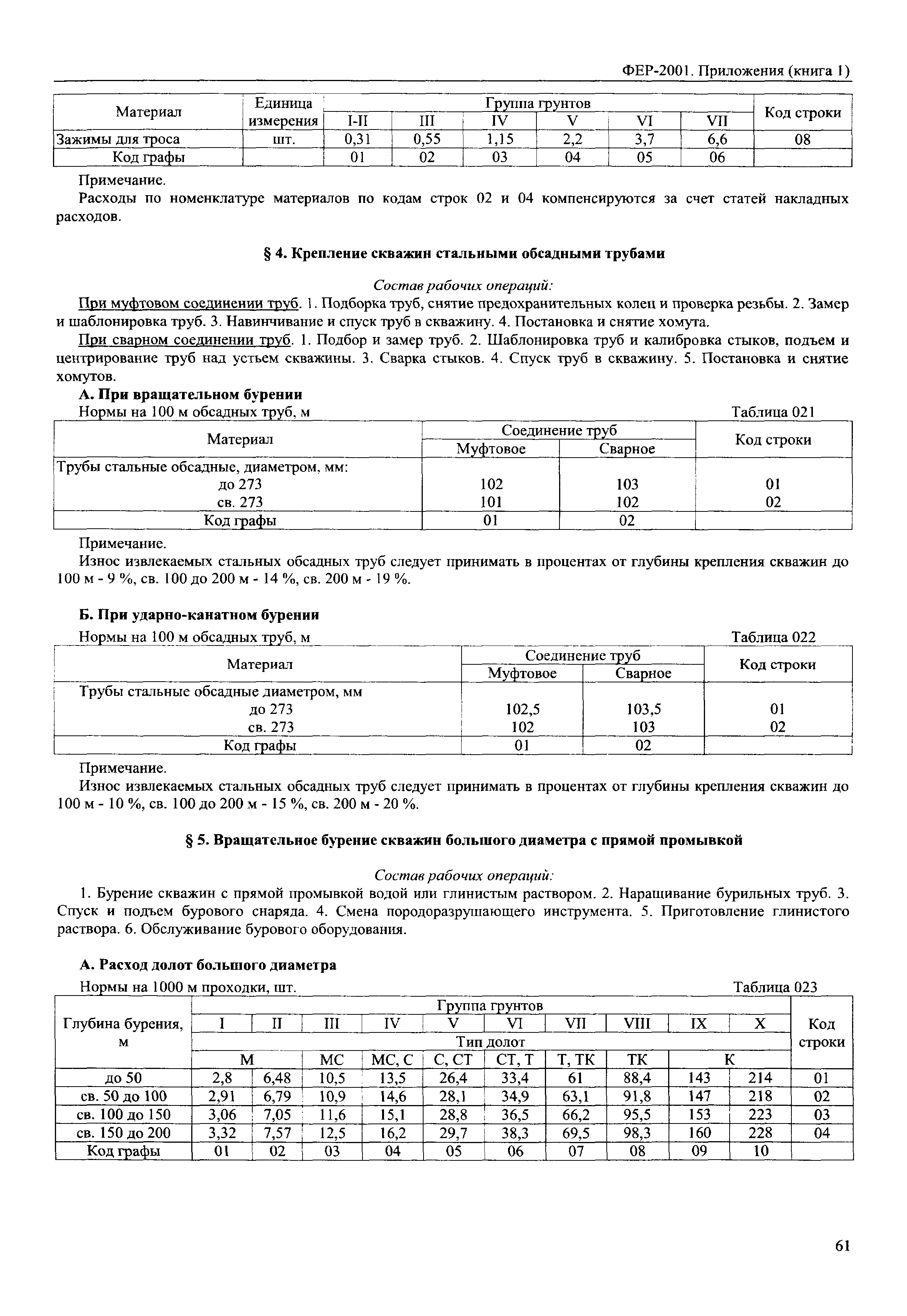 ФЕР 81-02-Пр(1)-2001