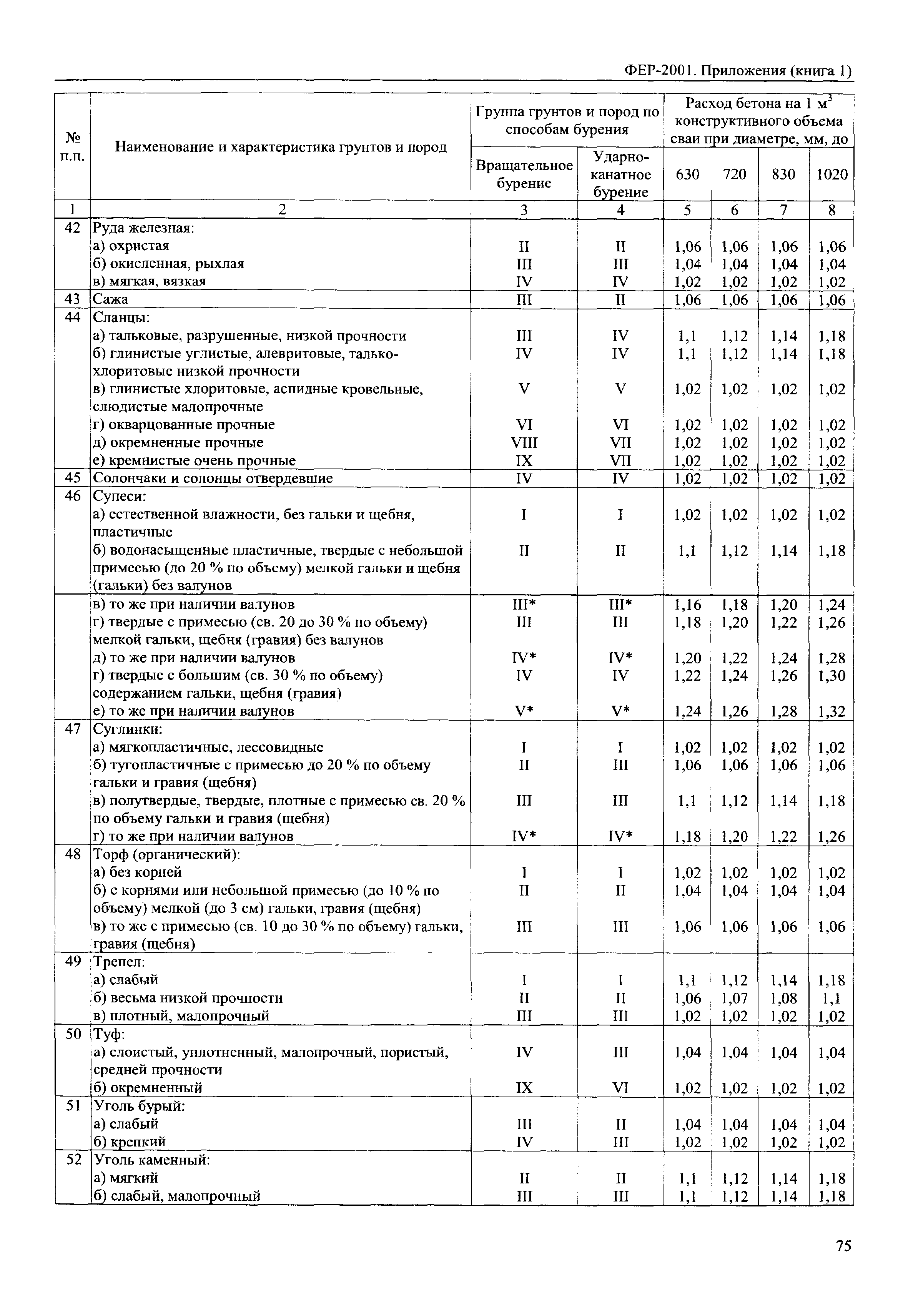 ФЕР 81-02-Пр(1)-2001