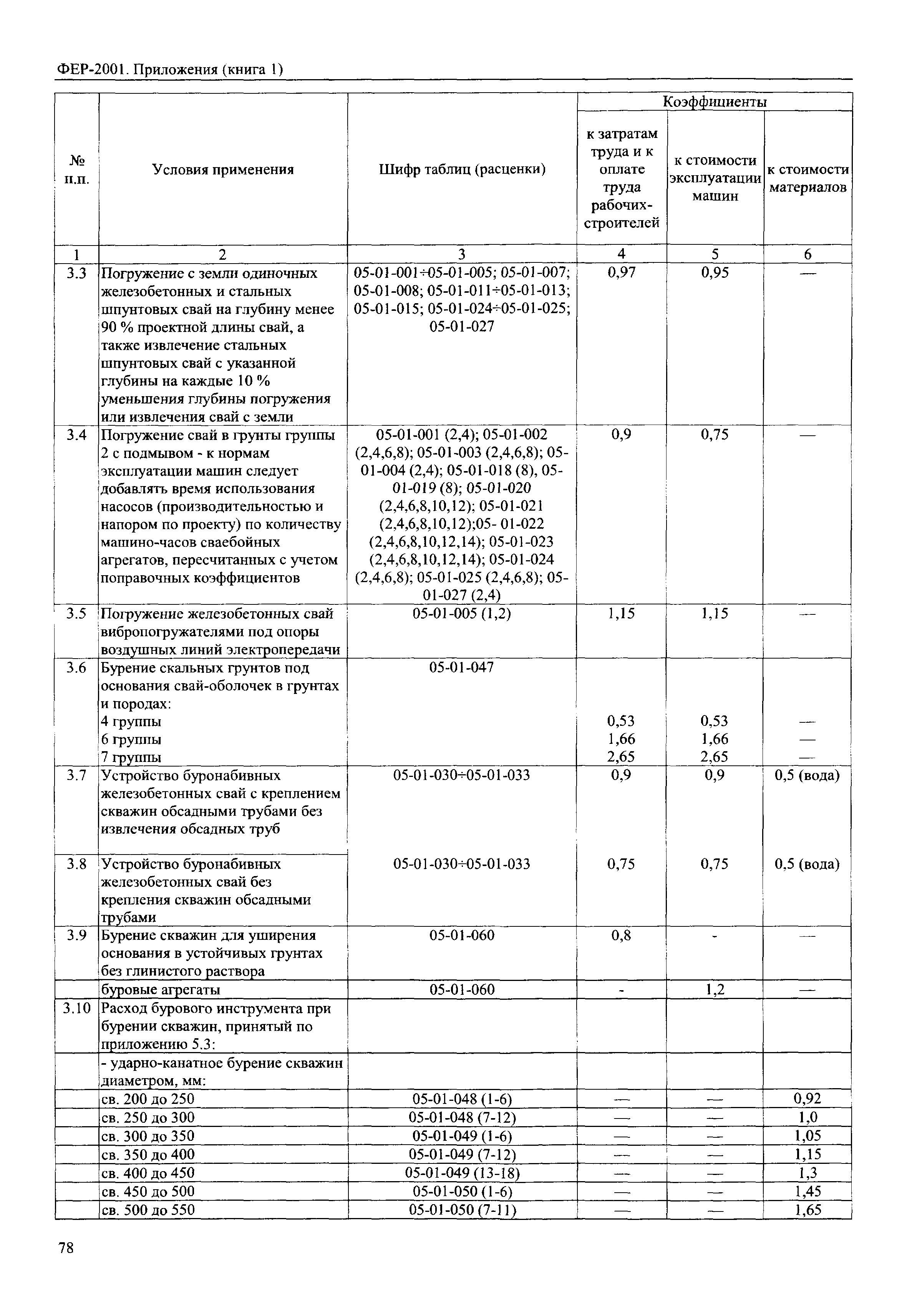 ФЕР 81-02-Пр(1)-2001