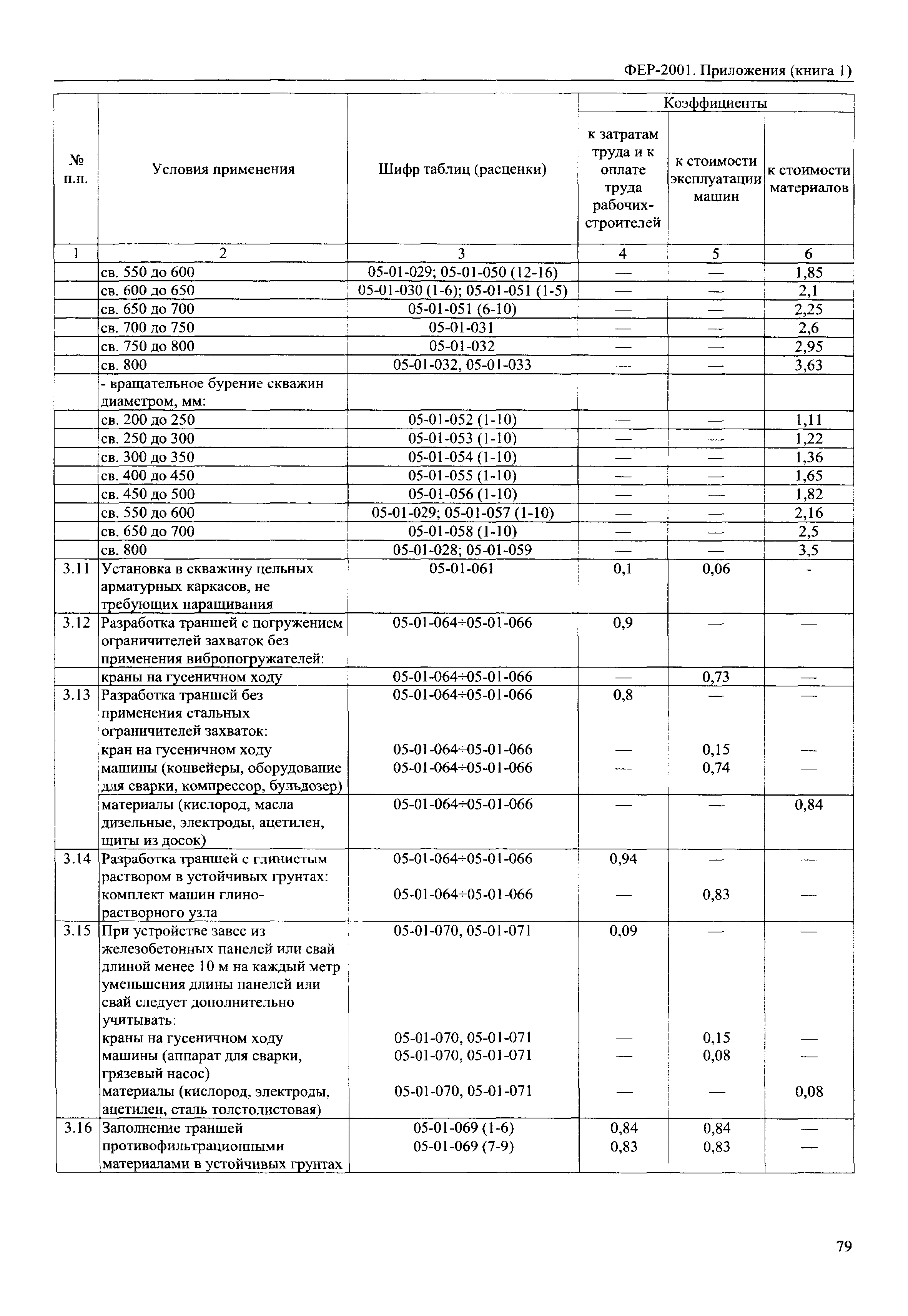 ФЕР 81-02-Пр(1)-2001