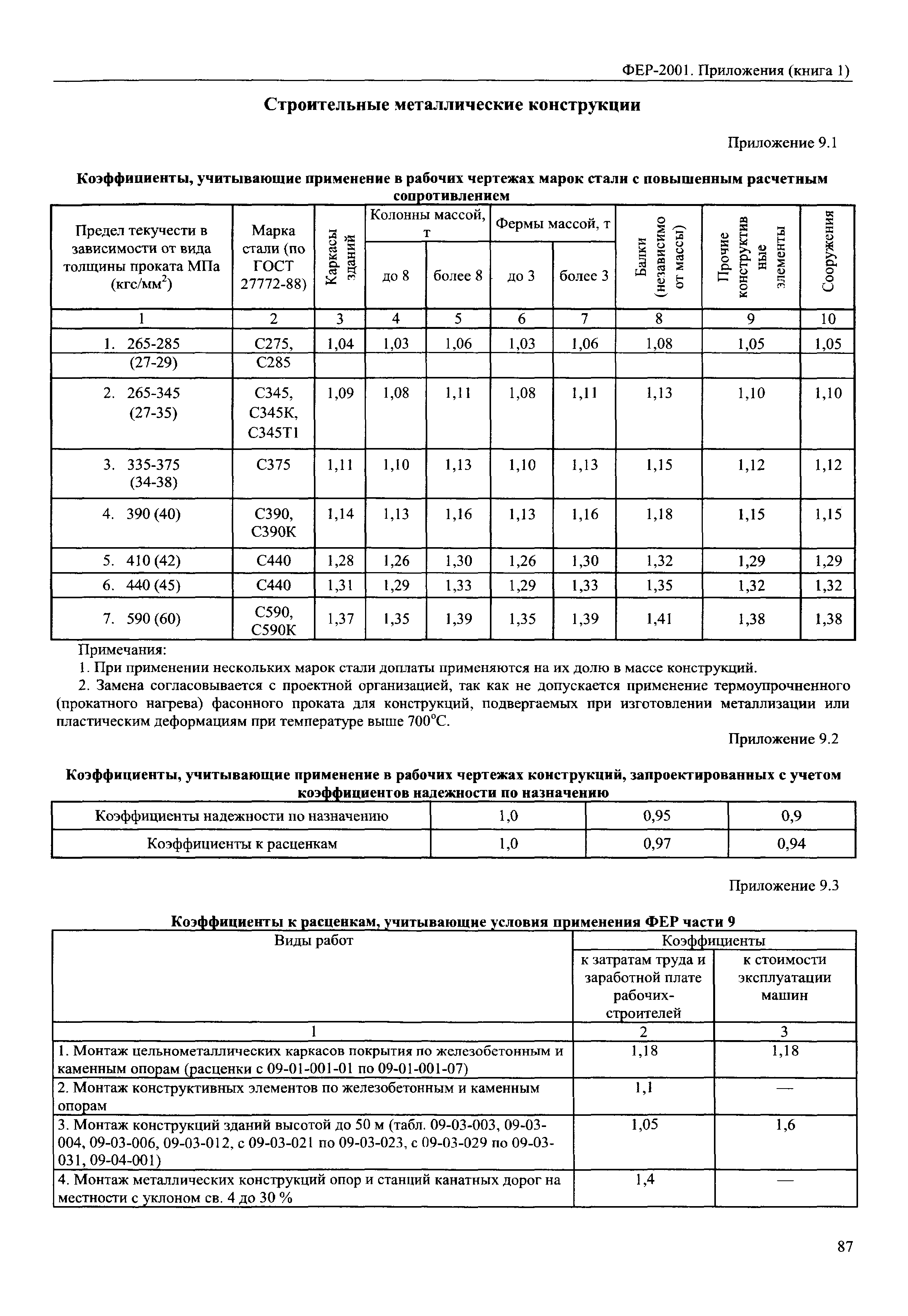 ФЕР 81-02-Пр(1)-2001