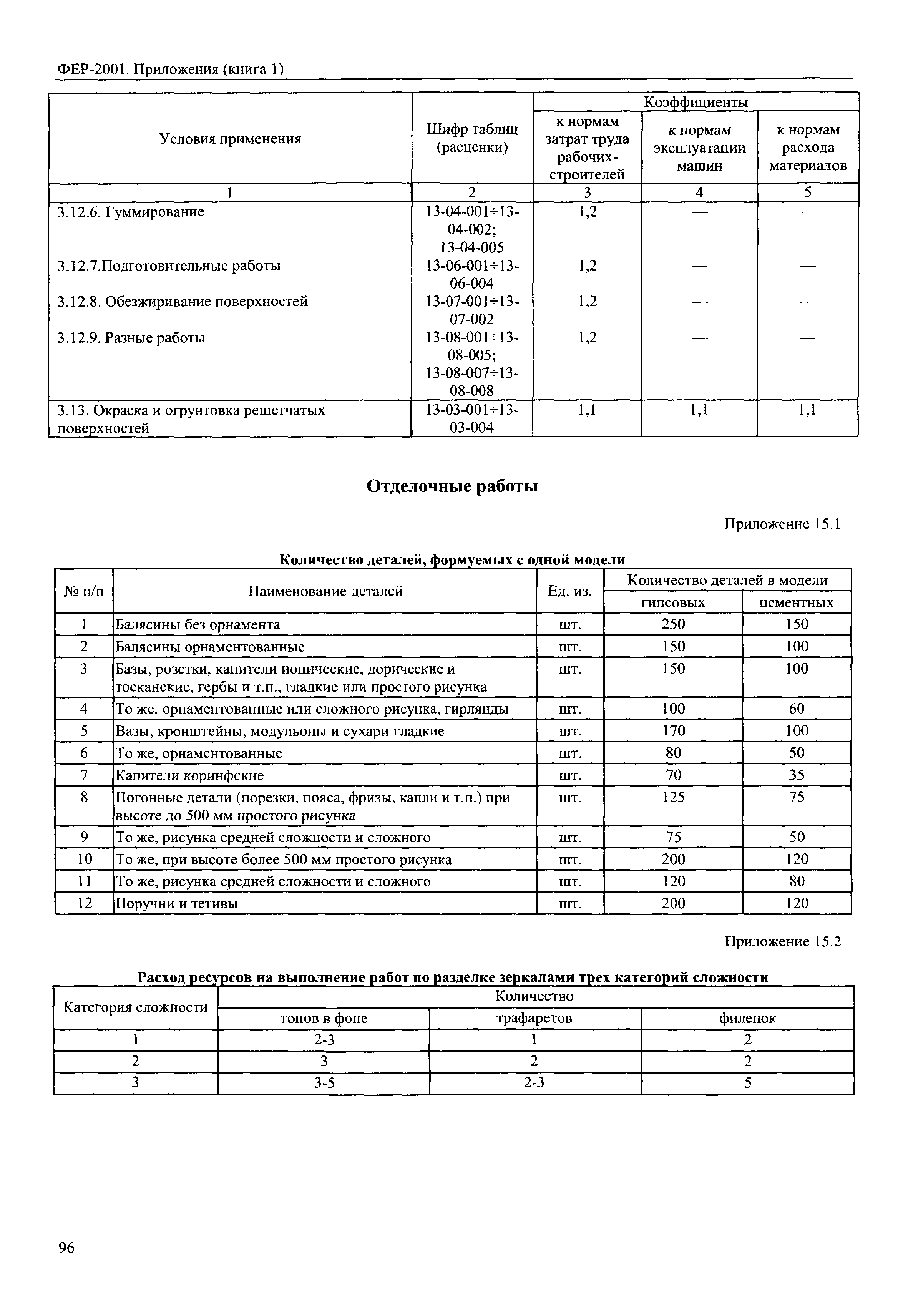 ФЕР 81-02-Пр(1)-2001