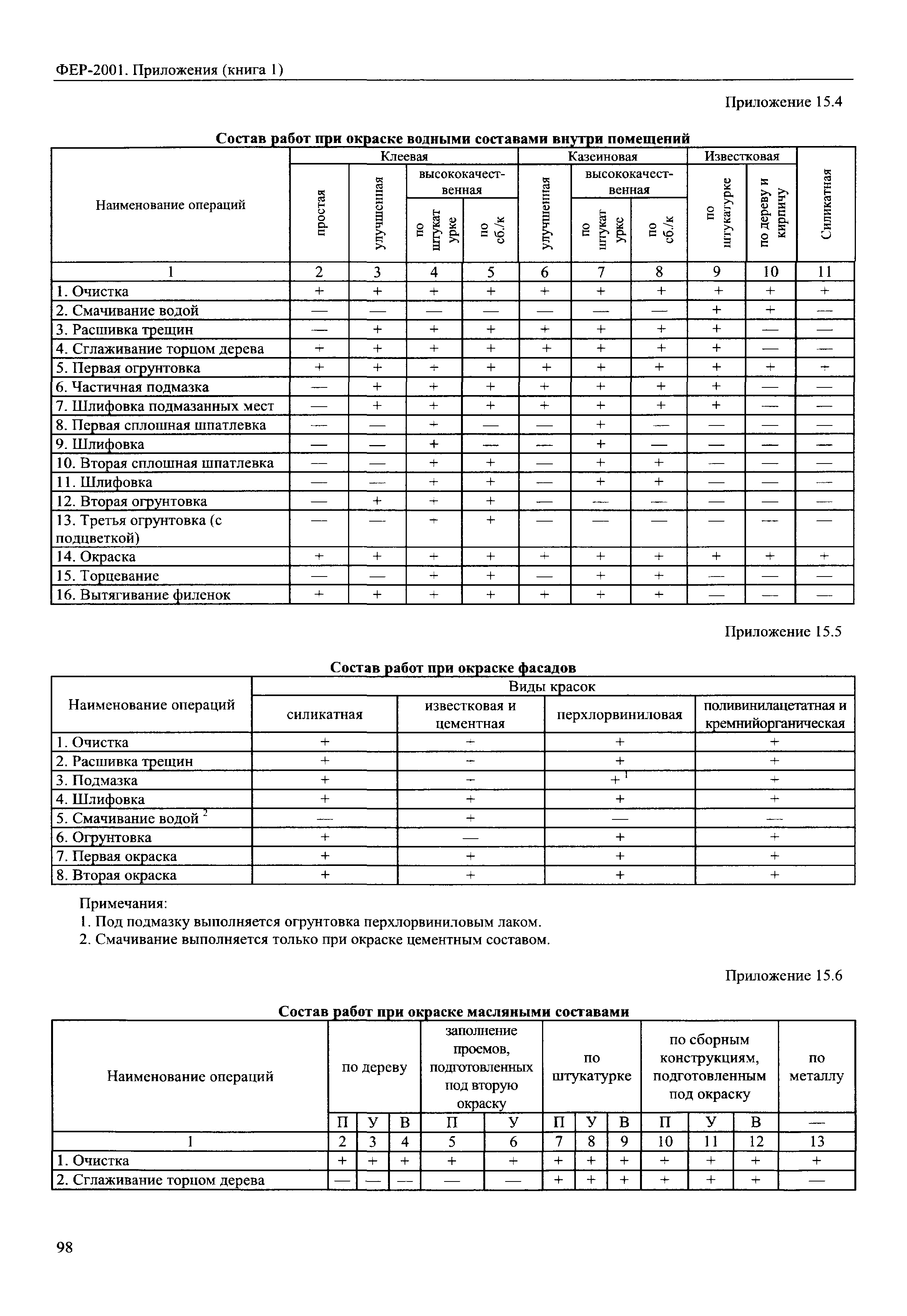 ФЕР 81-02-Пр(1)-2001