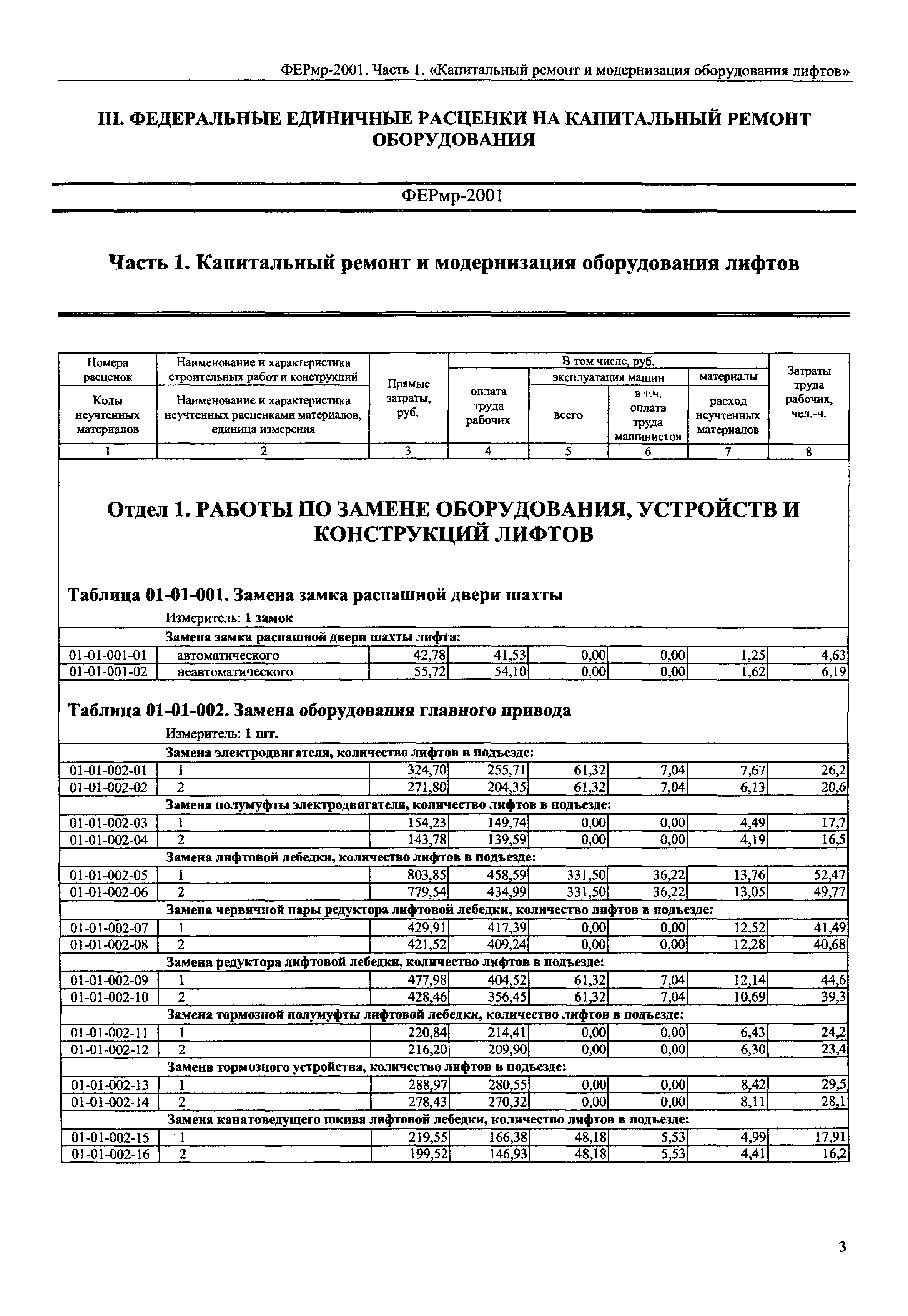 ФЕРмр 2001-01