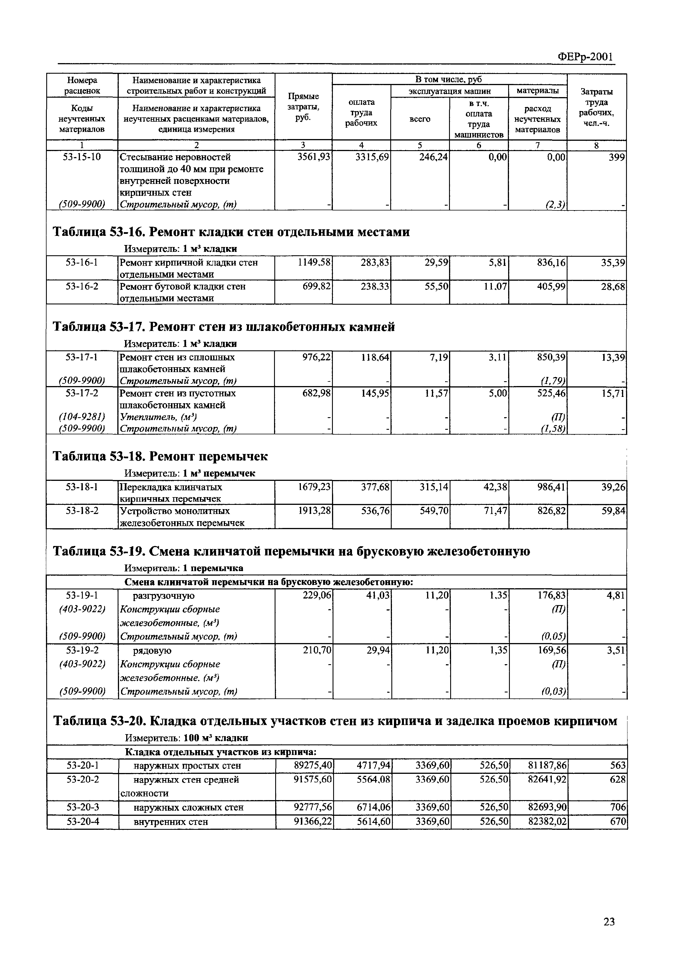 ФЕРр 2001-53